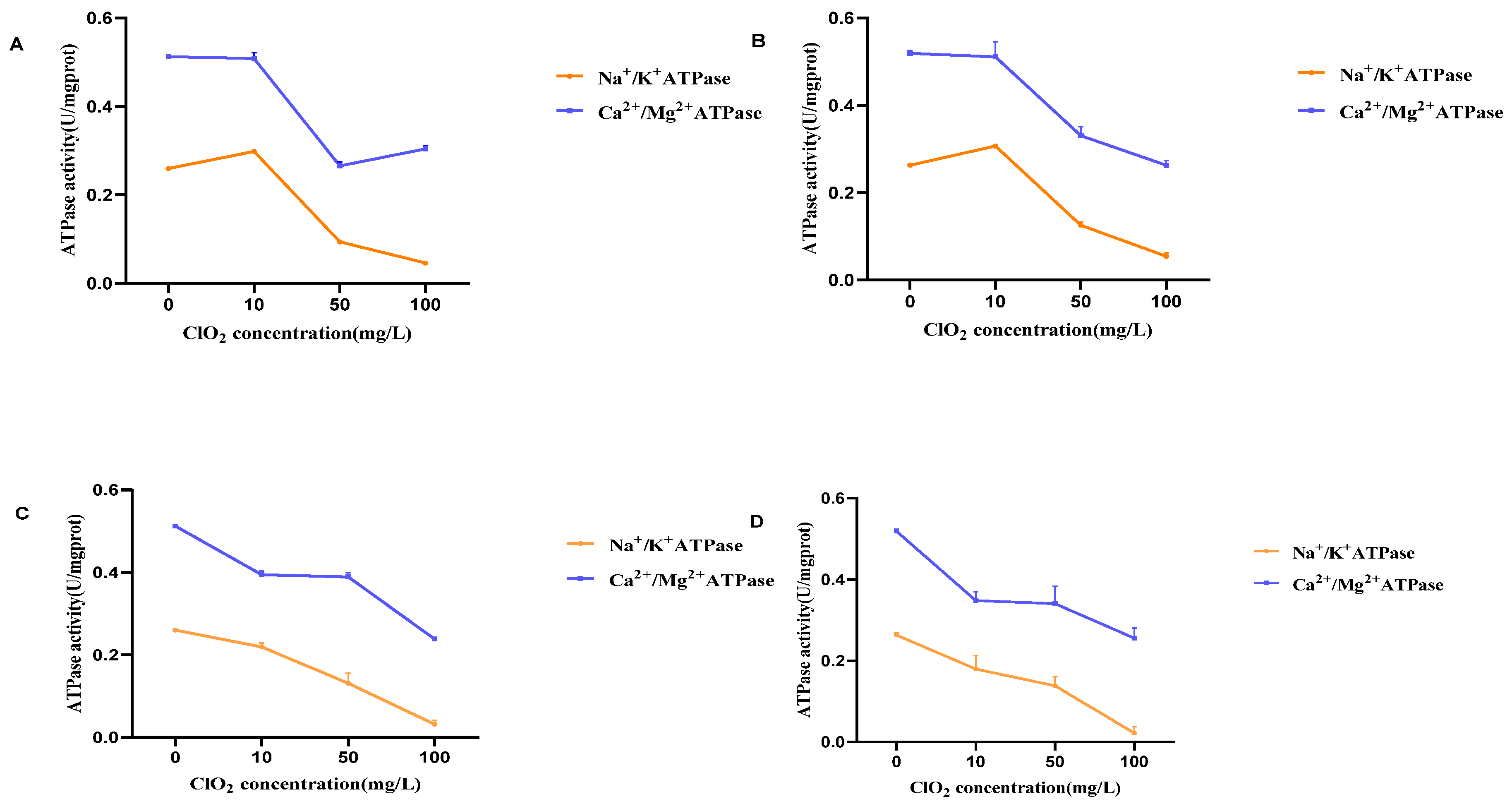 Cimb 45 00326 g006 Cimb 45 00326 g006