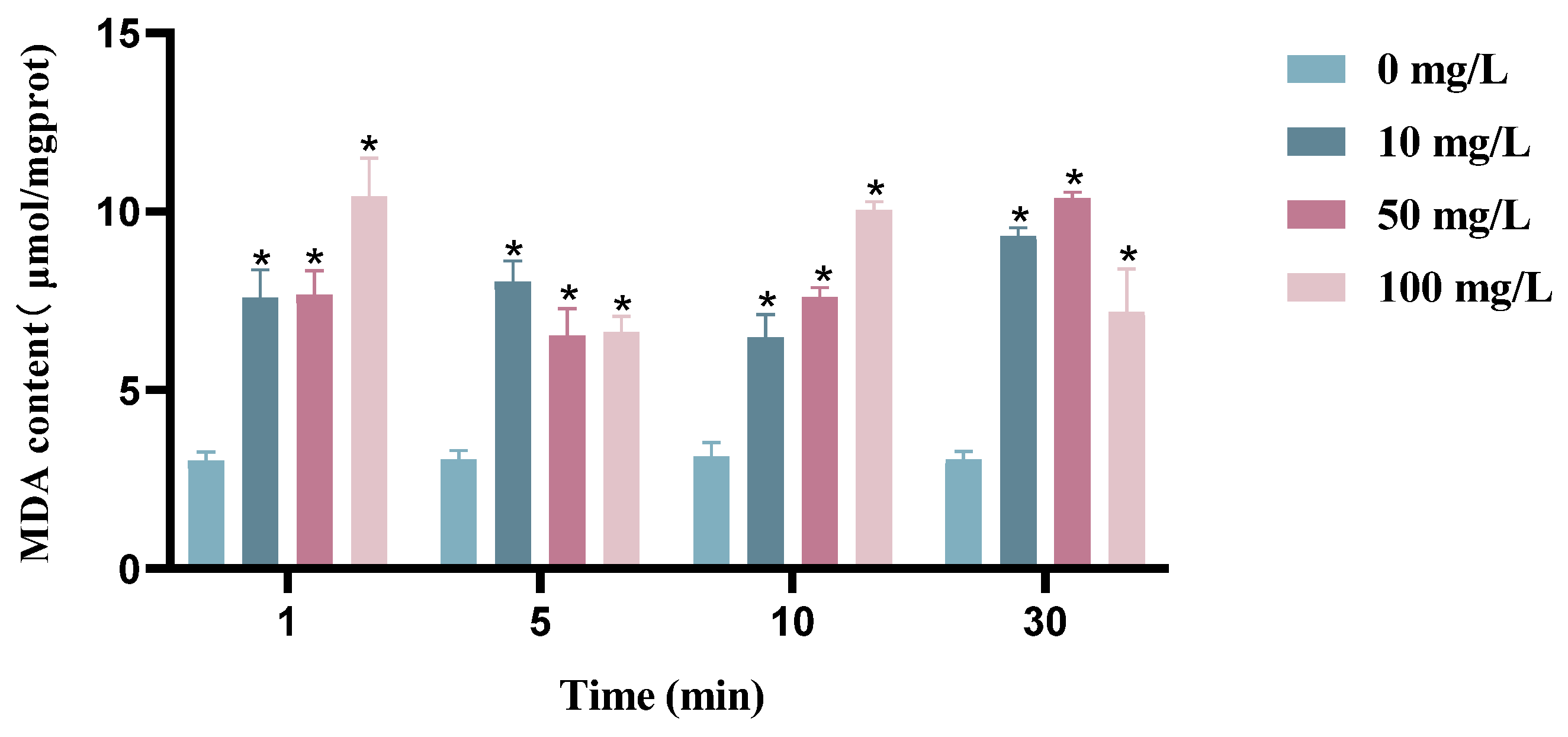 Cimb 45 00326 g007 Cimb 45 00326 g007