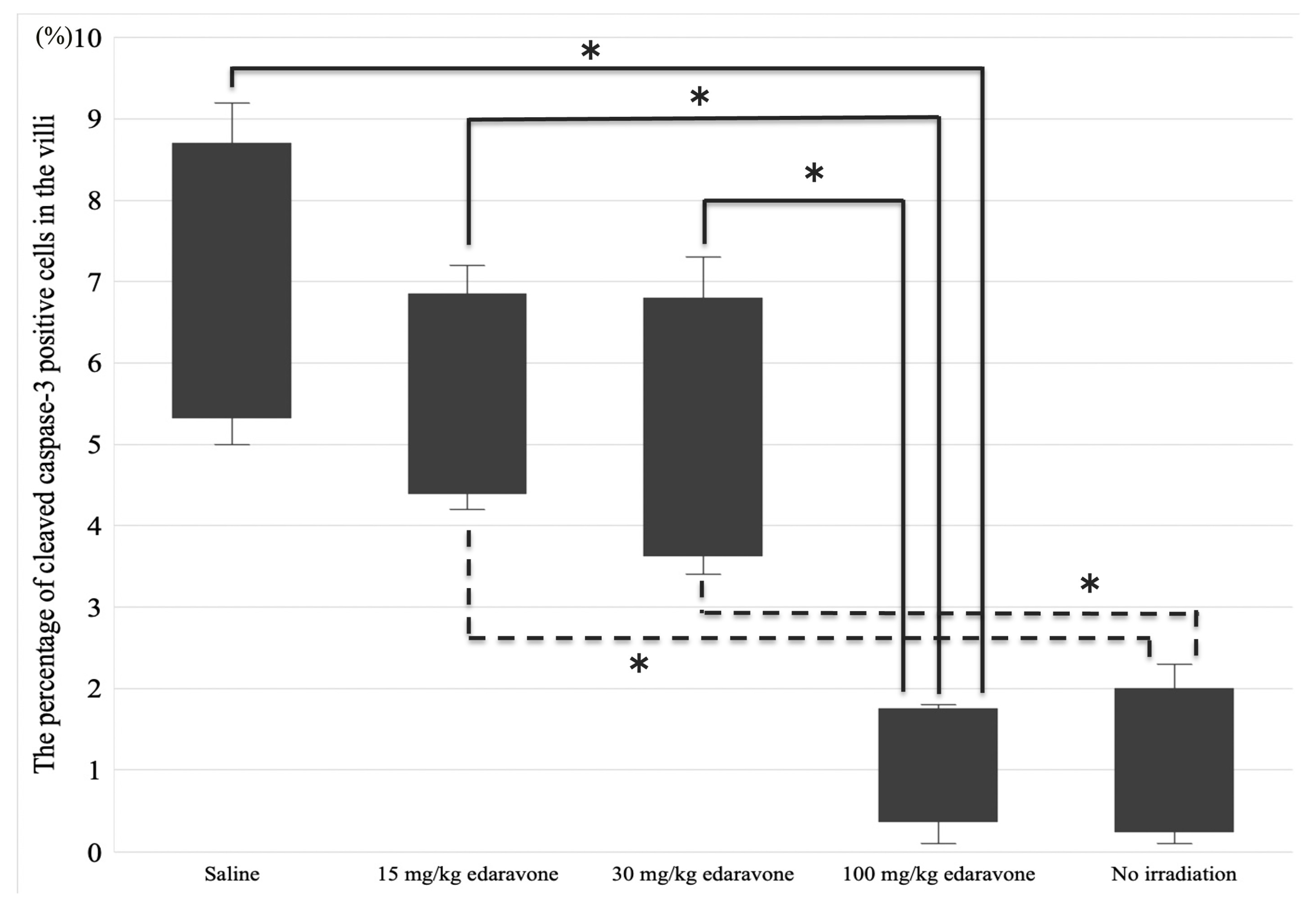 Cimb 45 00340 g004 Cimb 45 00340 g004