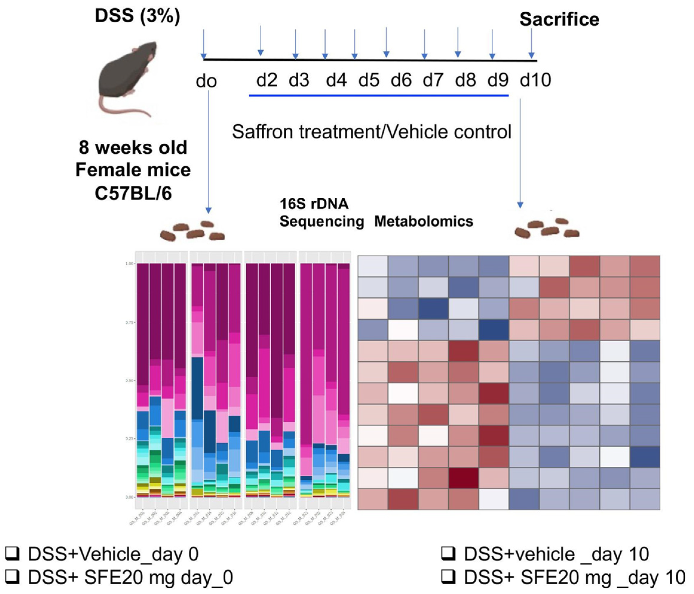 Cimb 45 00351 g001 Cimb 45 00351 g001
