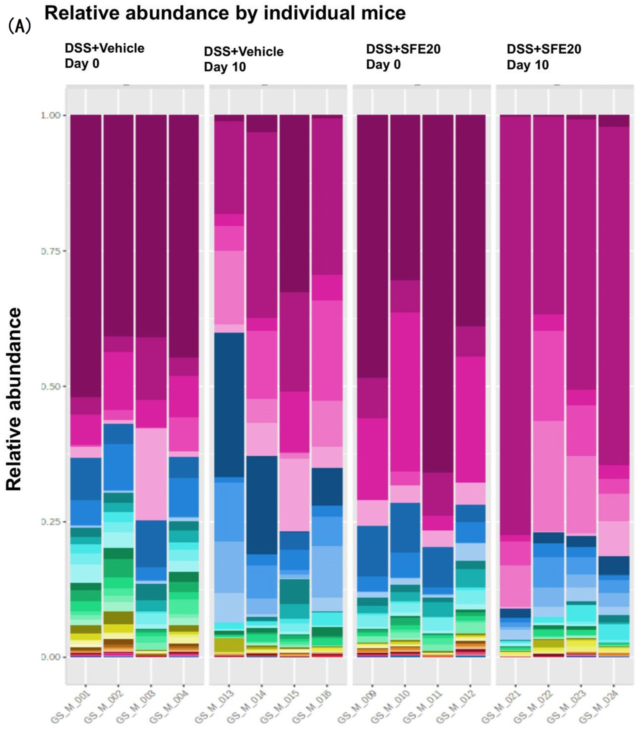 Cimb 45 00351 g002a Cimb 45 00351 g002a