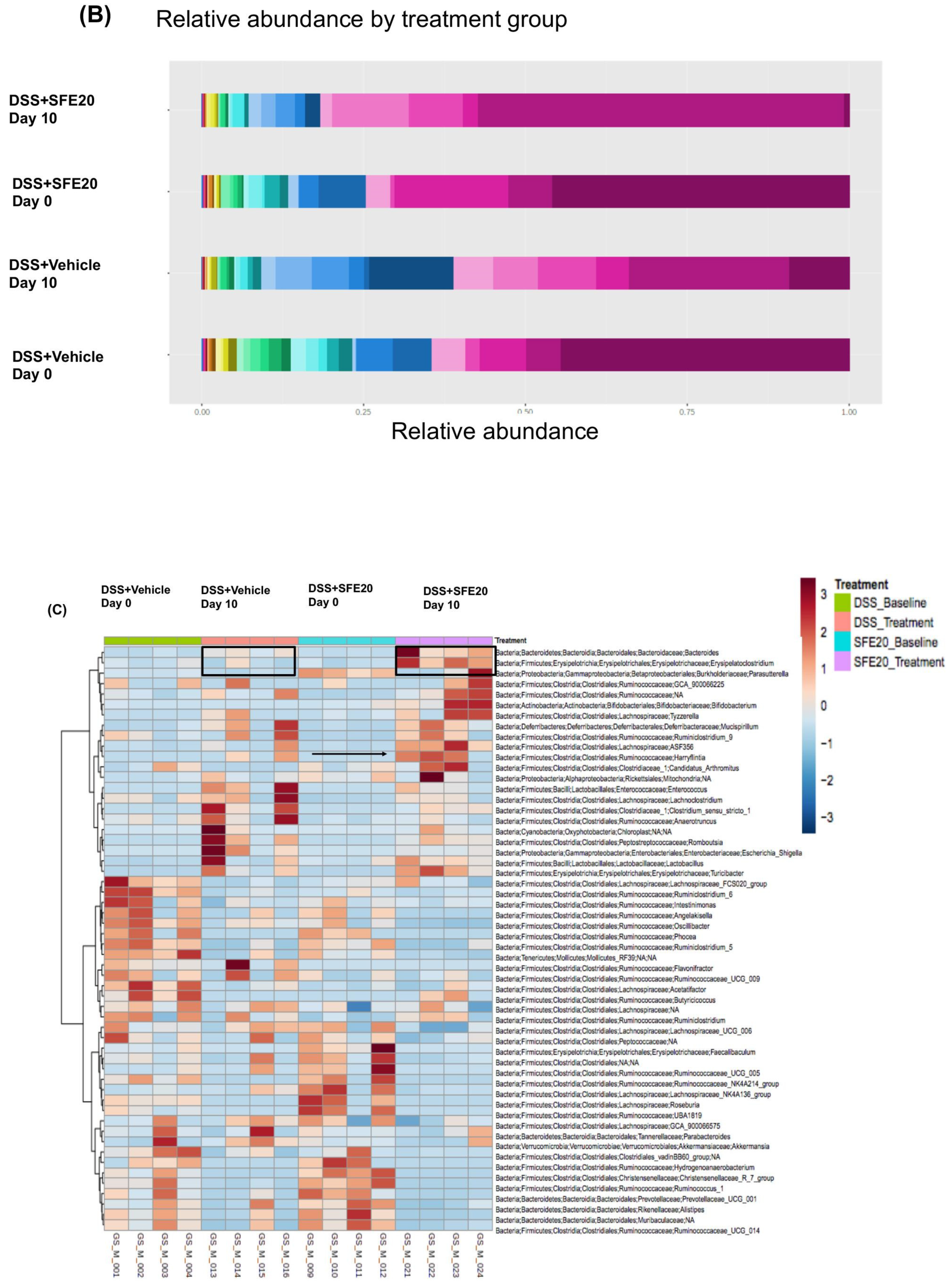 Cimb 45 00351 g002b Cimb 45 00351 g002b
