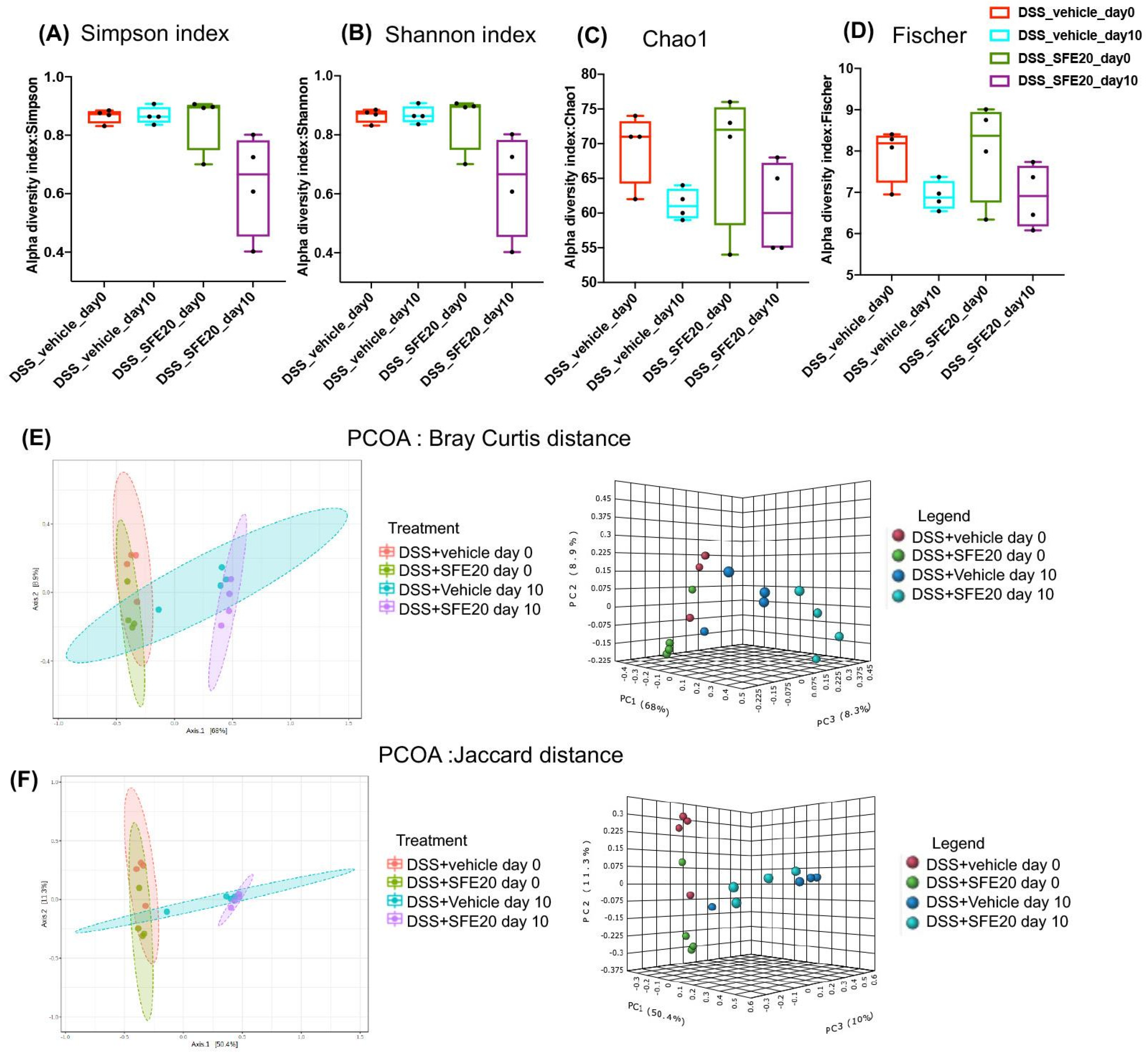 Cimb 45 00351 g003 Cimb 45 00351 g003