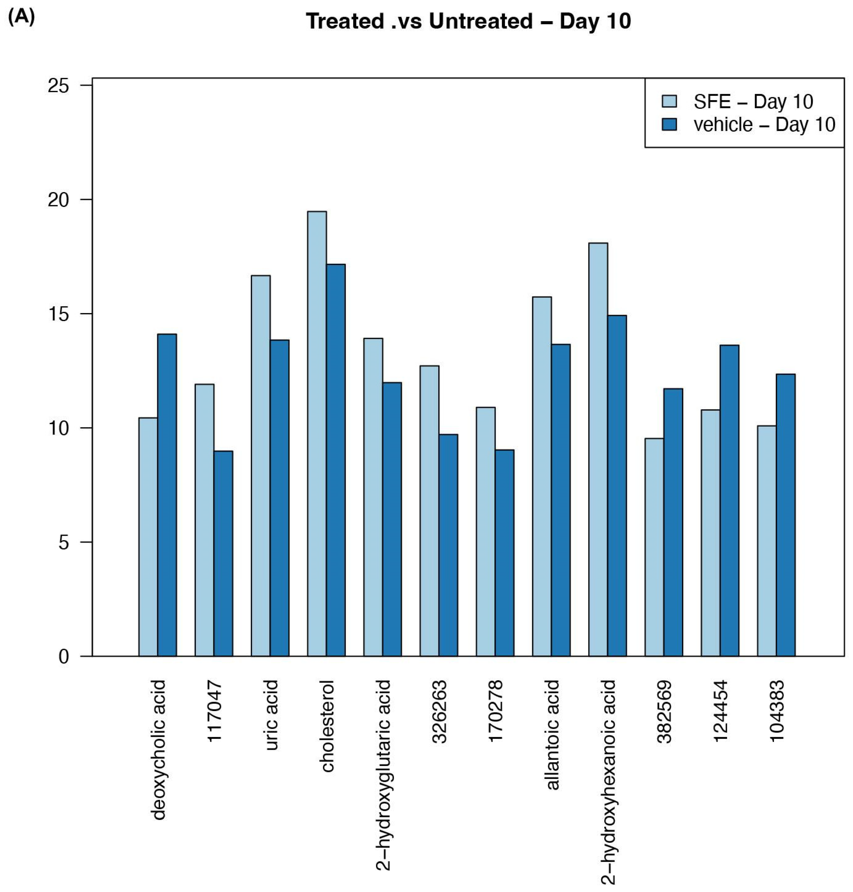 Cimb 45 00351 g005a Cimb 45 00351 g005a