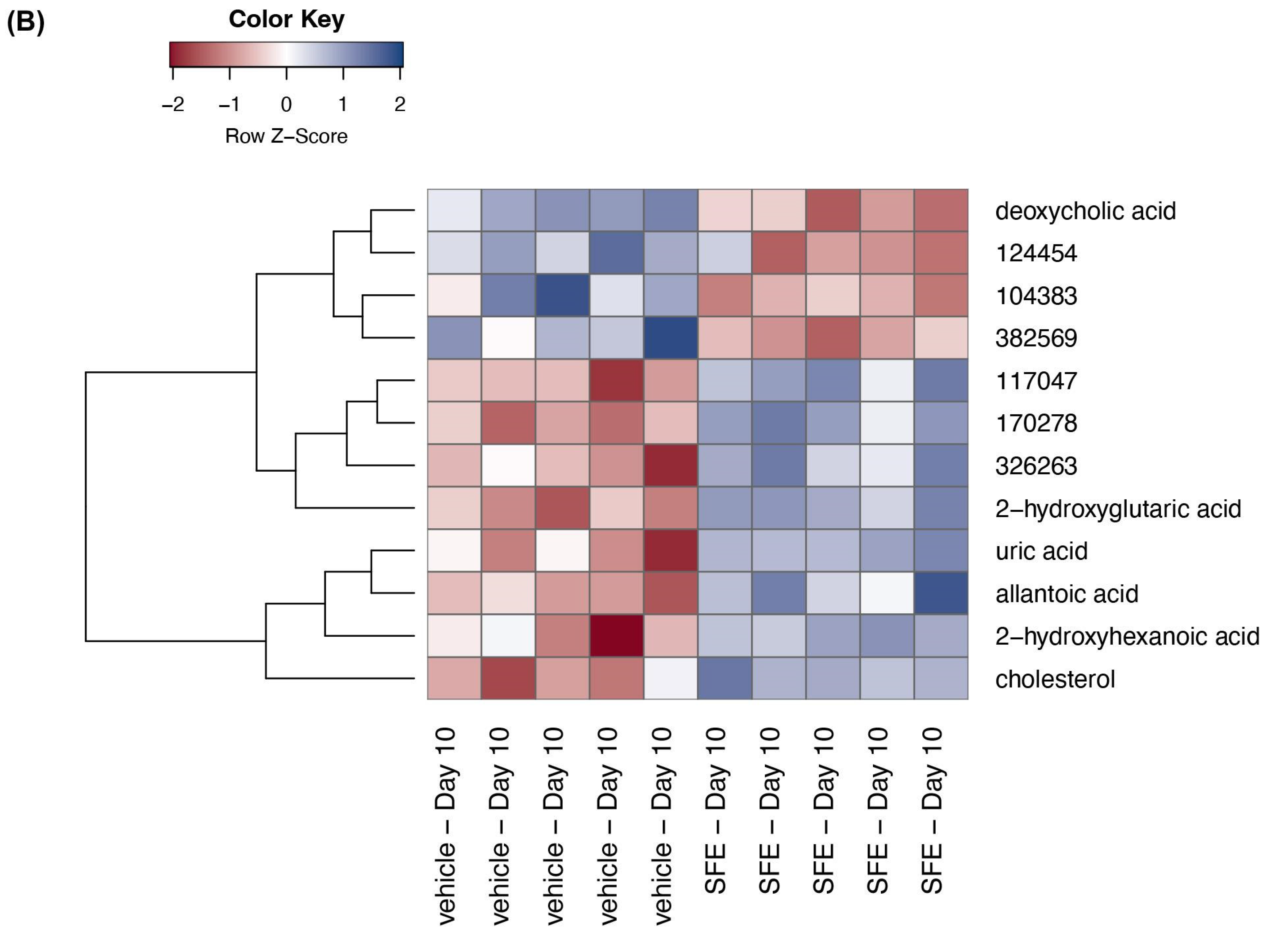 Cimb 45 00351 g005b Cimb 45 00351 g005b