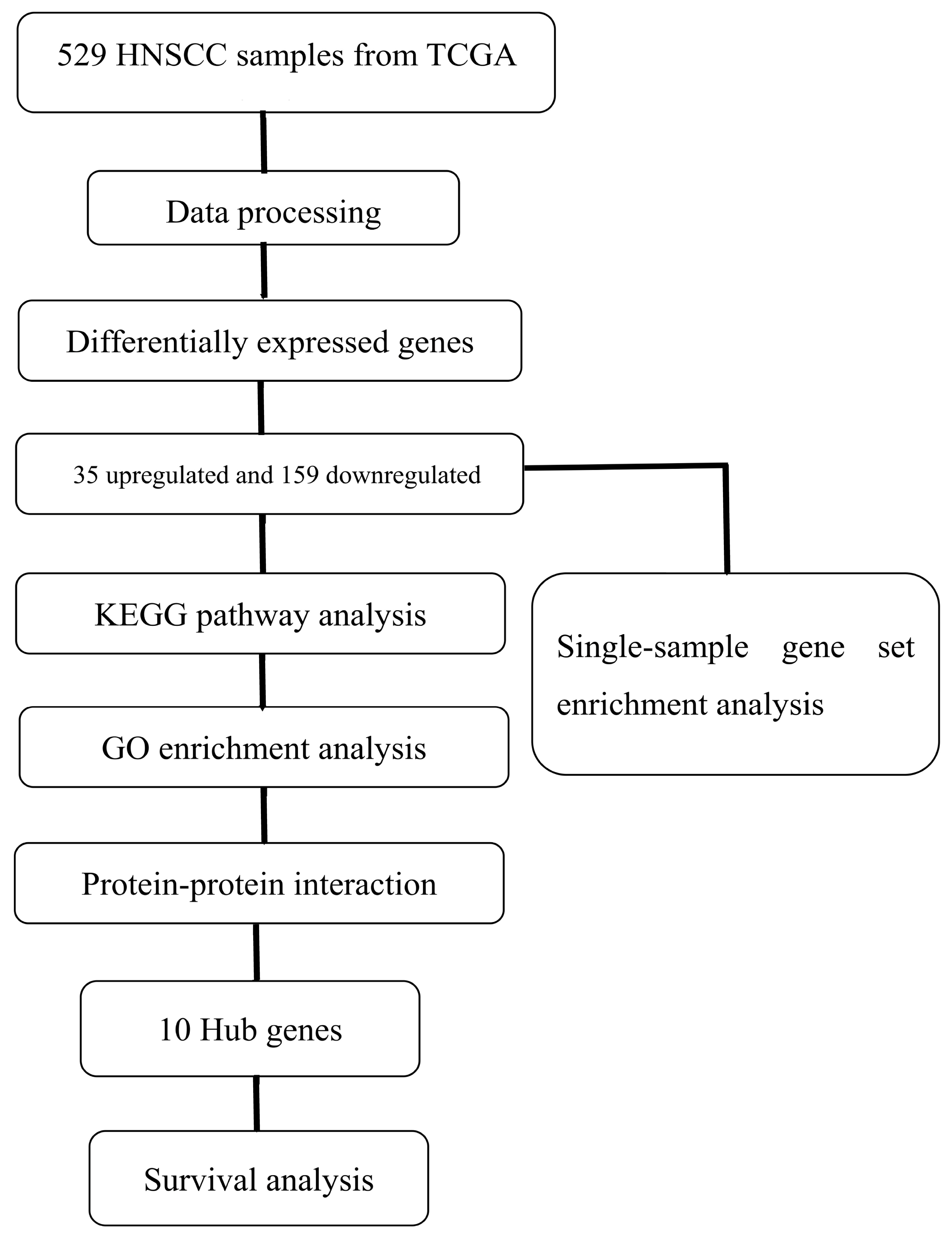 Cimb 45 00353 g001 Cimb 45 00353 g001
