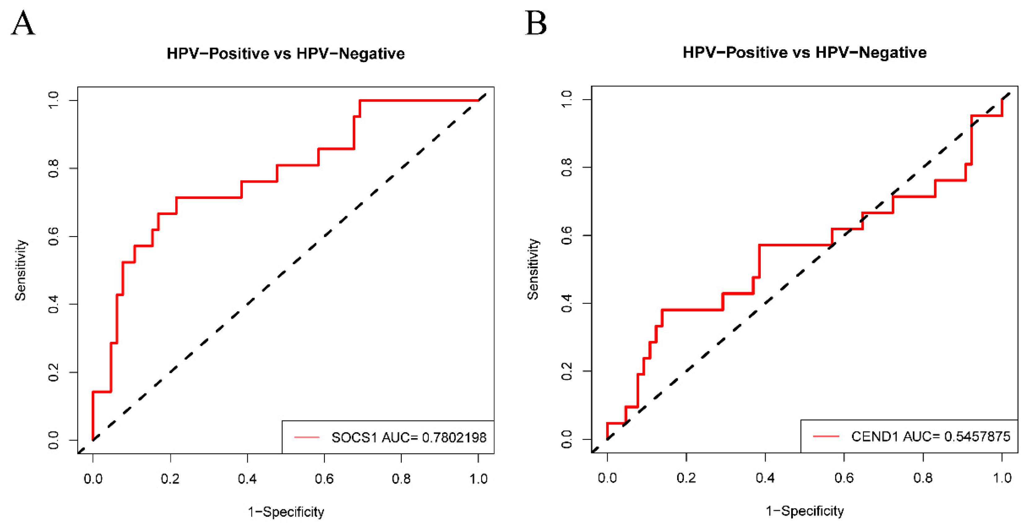 Cimb 45 00353 g006 Cimb 45 00353 g006
