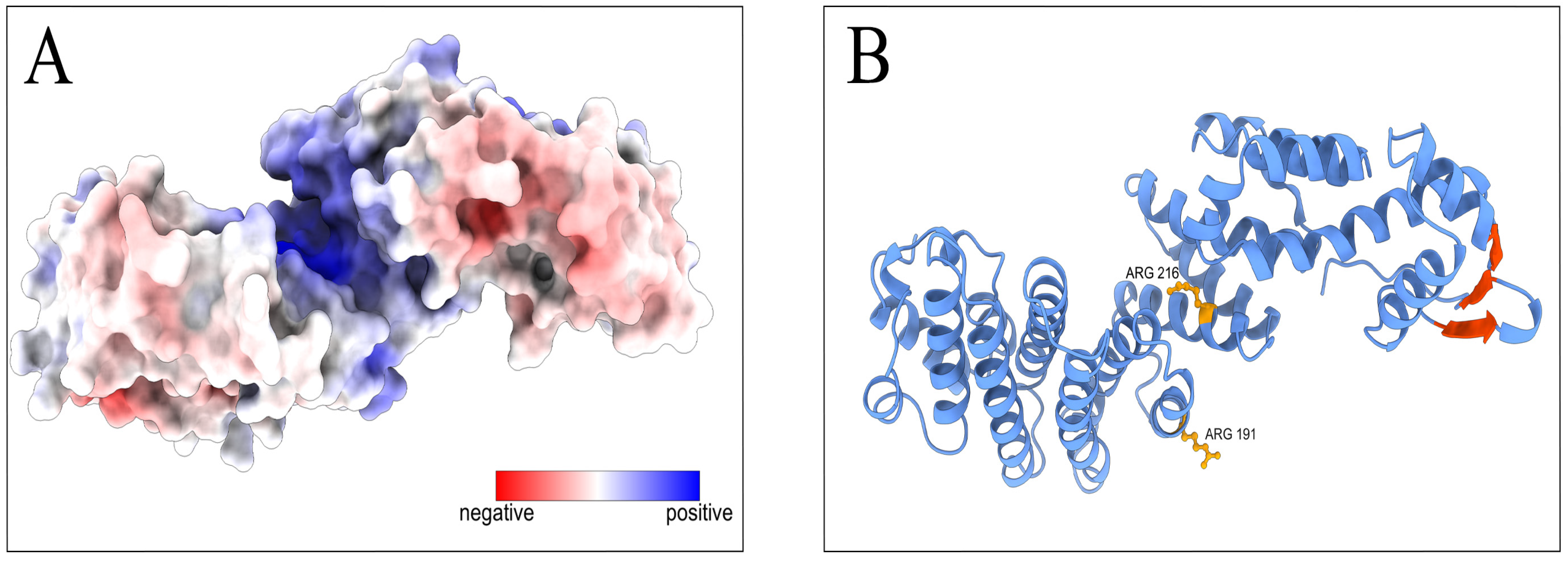 Cimb 45 00357 g006 Cimb 45 00357 g006
