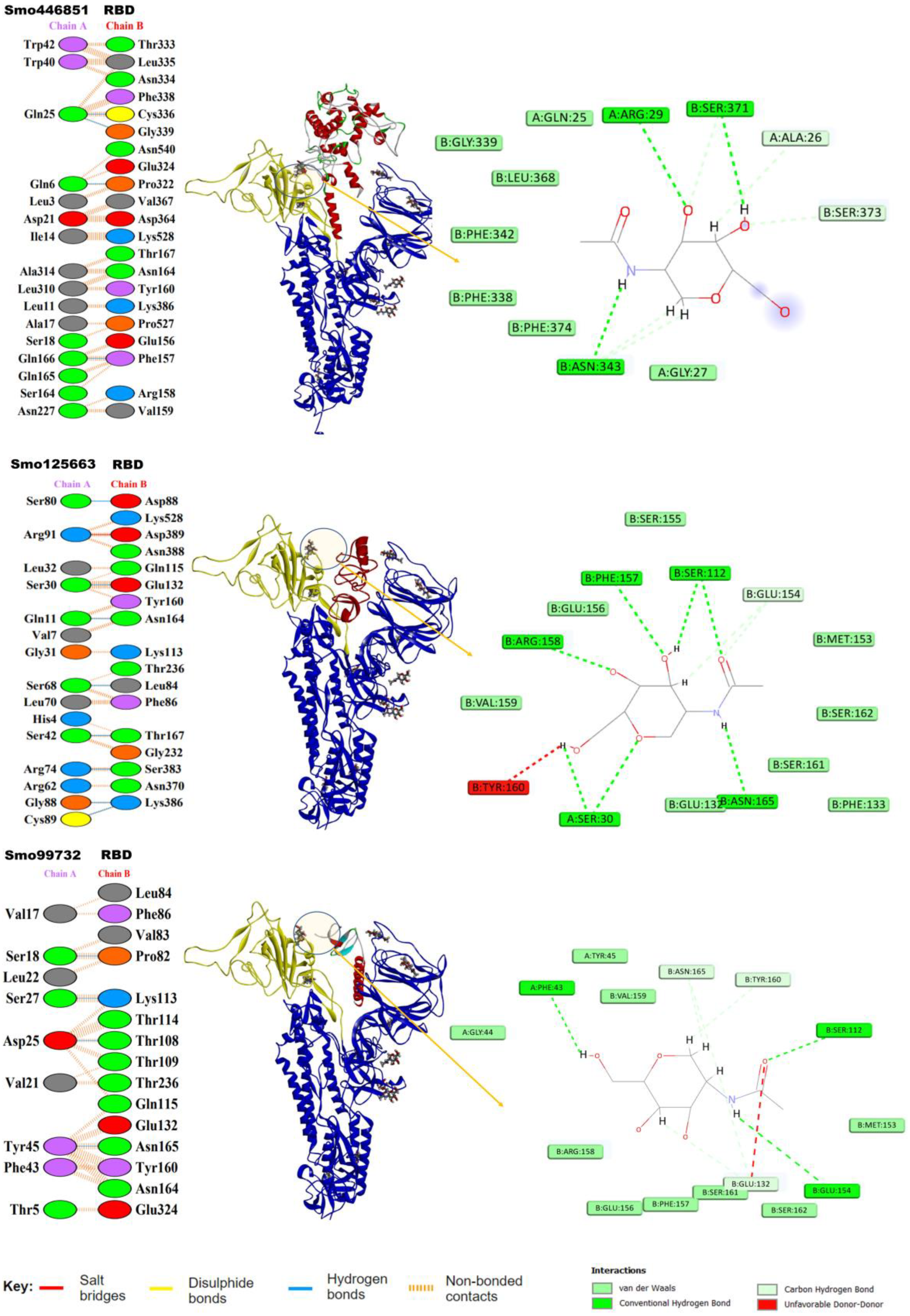 Cimb 45 00372 g003 Cimb 45 00372 g003