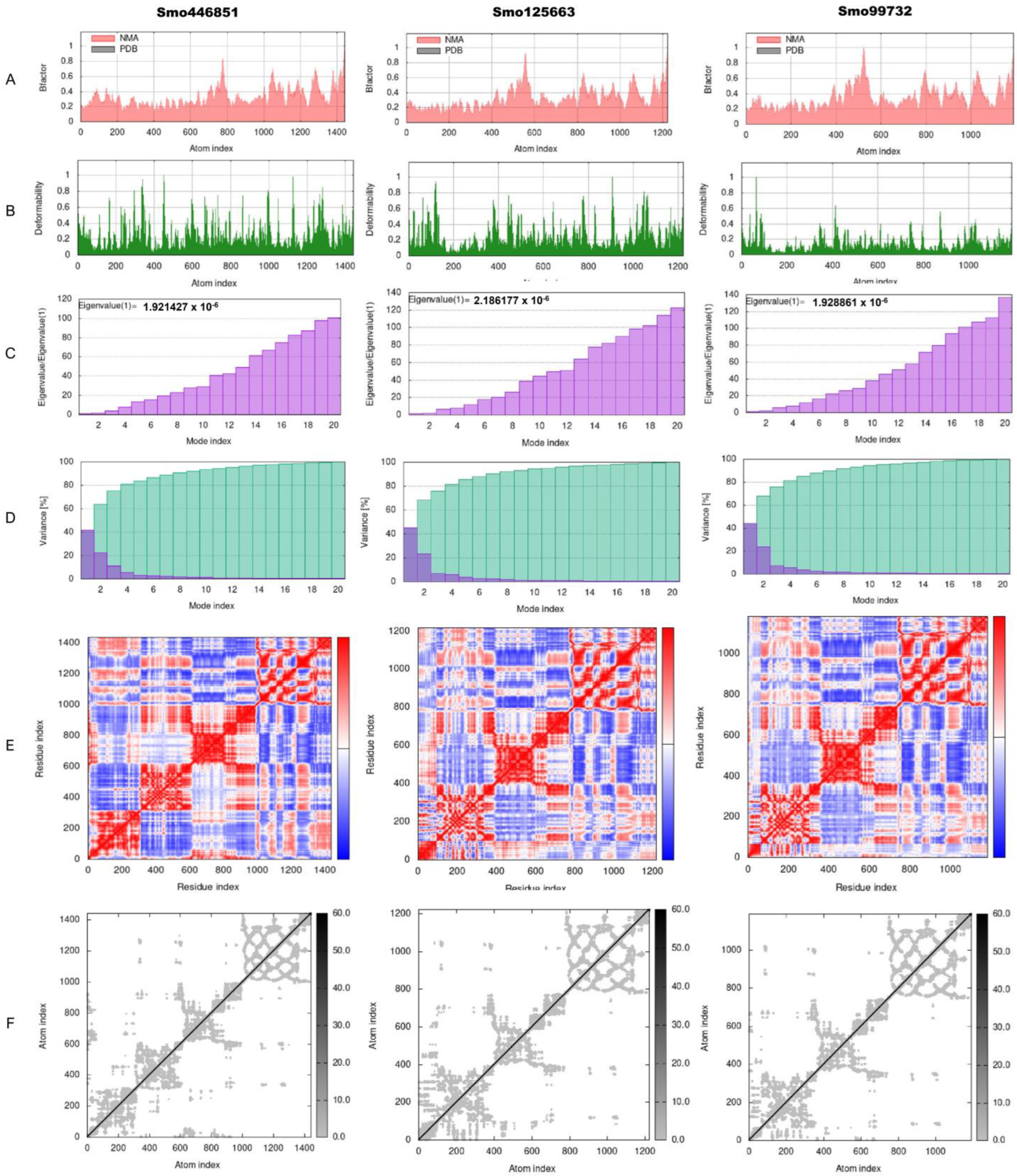 Cimb 45 00372 g005 Cimb 45 00372 g005