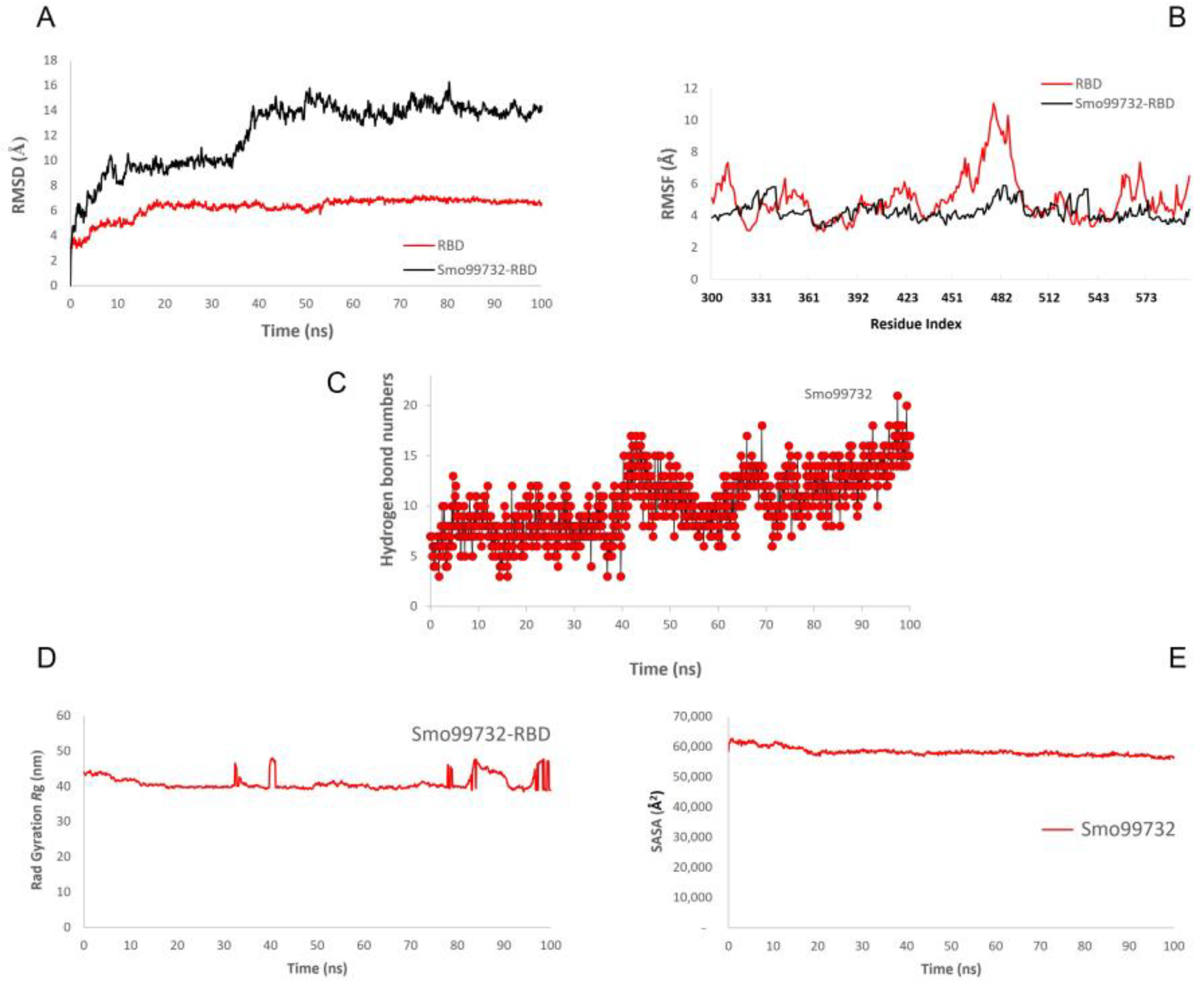 Cimb 45 00372 g006 Cimb 45 00372 g006
