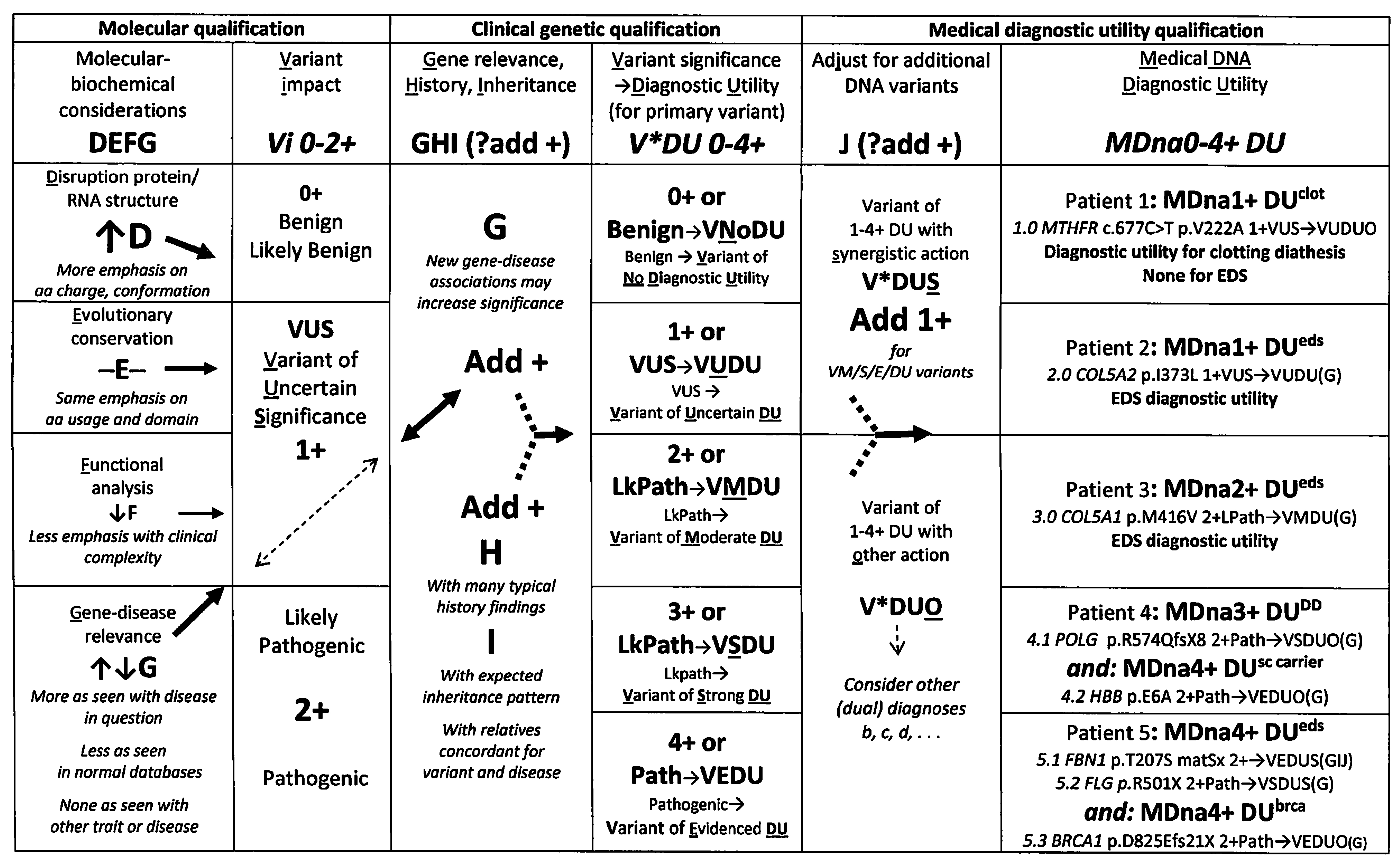 Cimb 45 00379 g001 Cimb 45 00379 g001