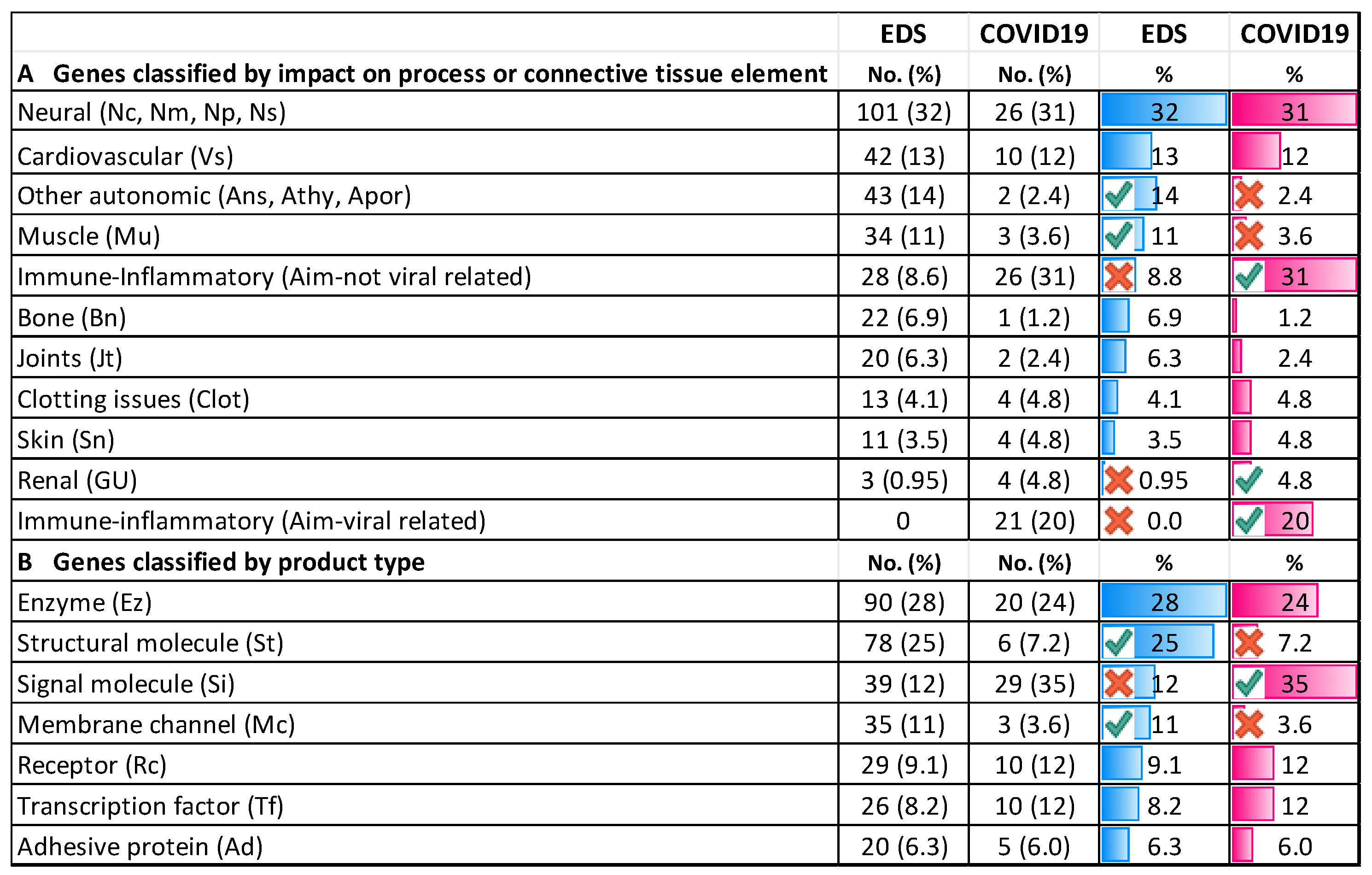 Cimb 45 00379 g002 Cimb 45 00379 g002