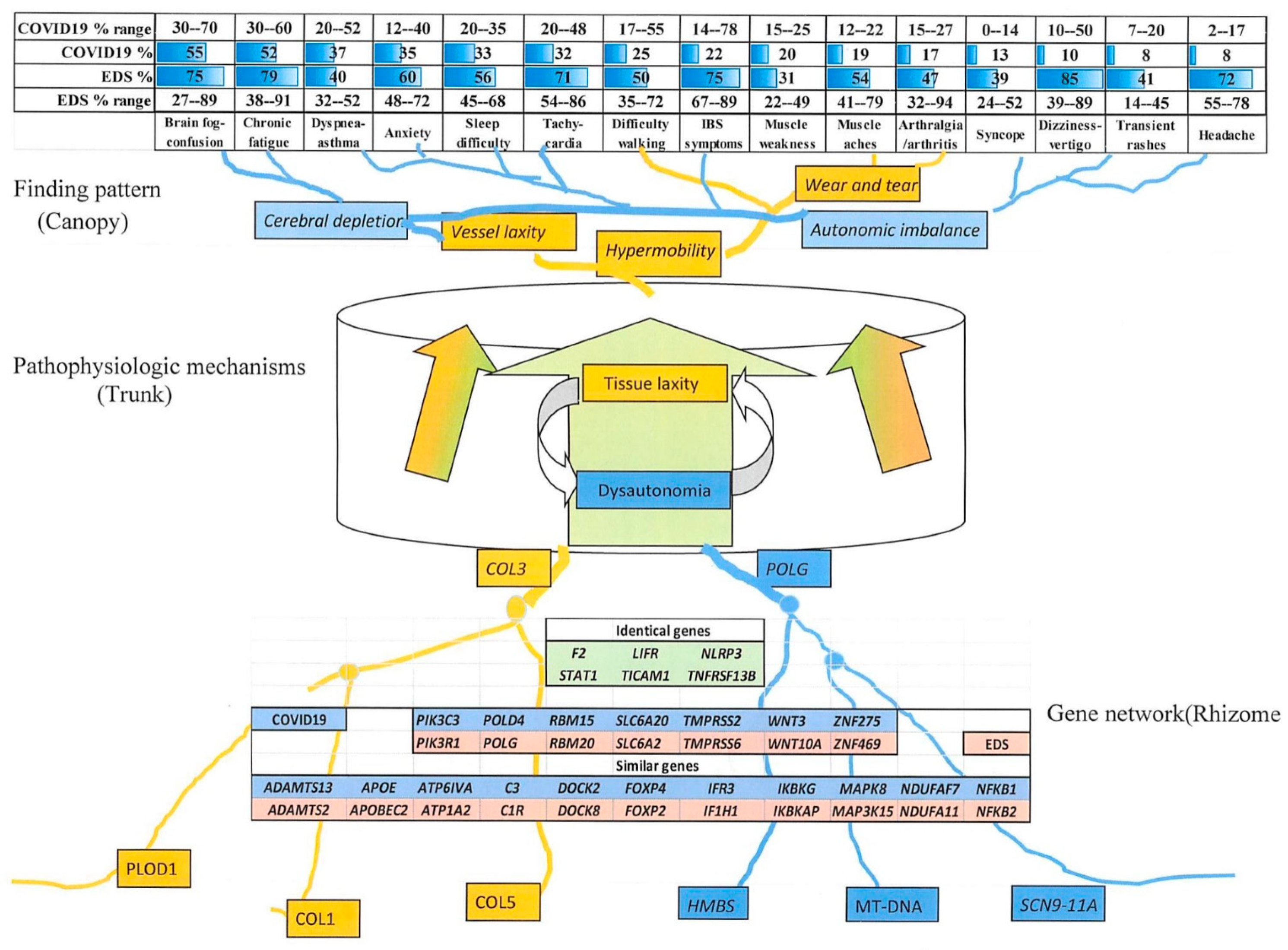 Cimb 45 00379 g003 Cimb 45 00379 g003