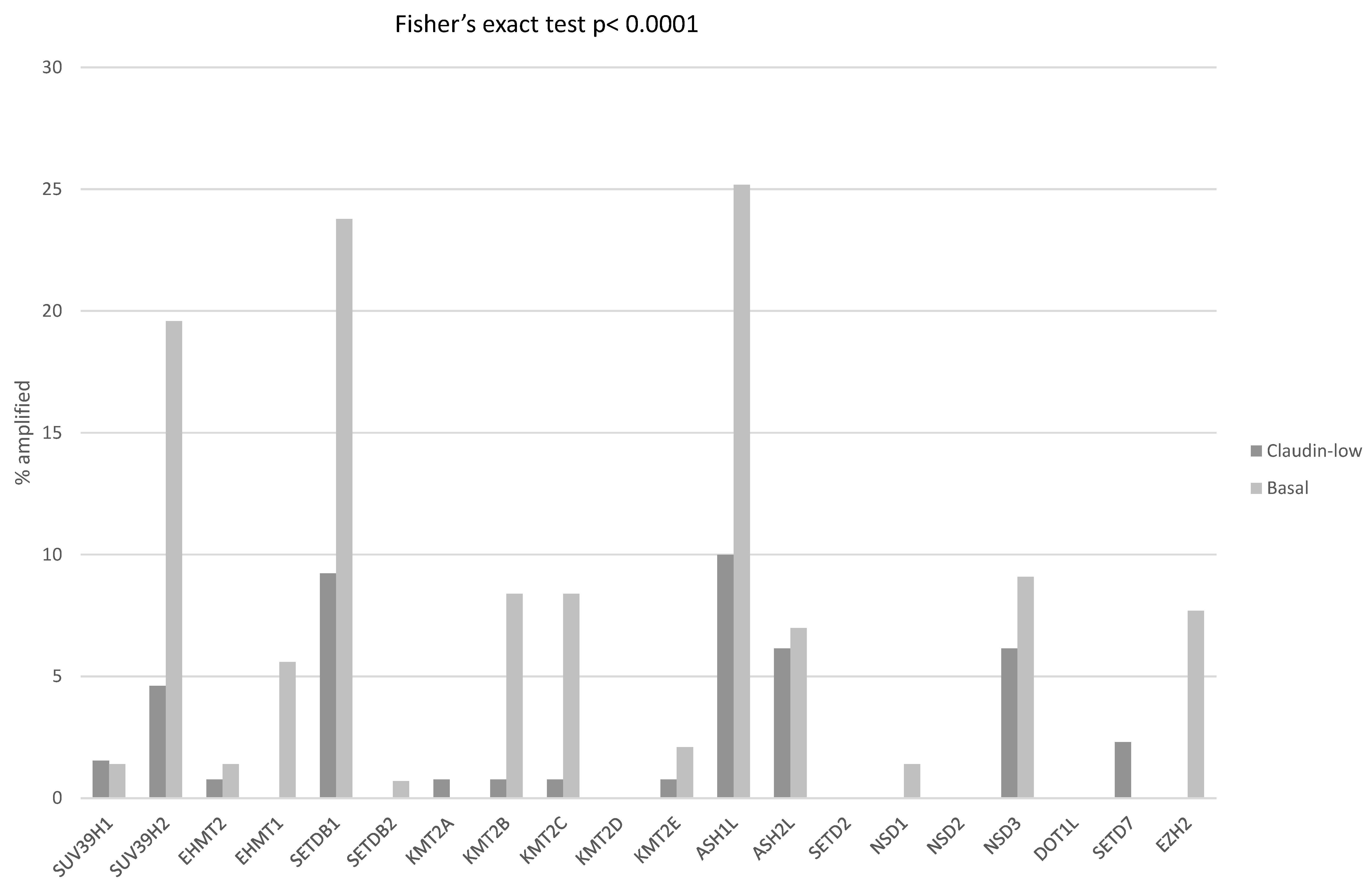 Cimb 45 00381 g006 Cimb 45 00381 g006
