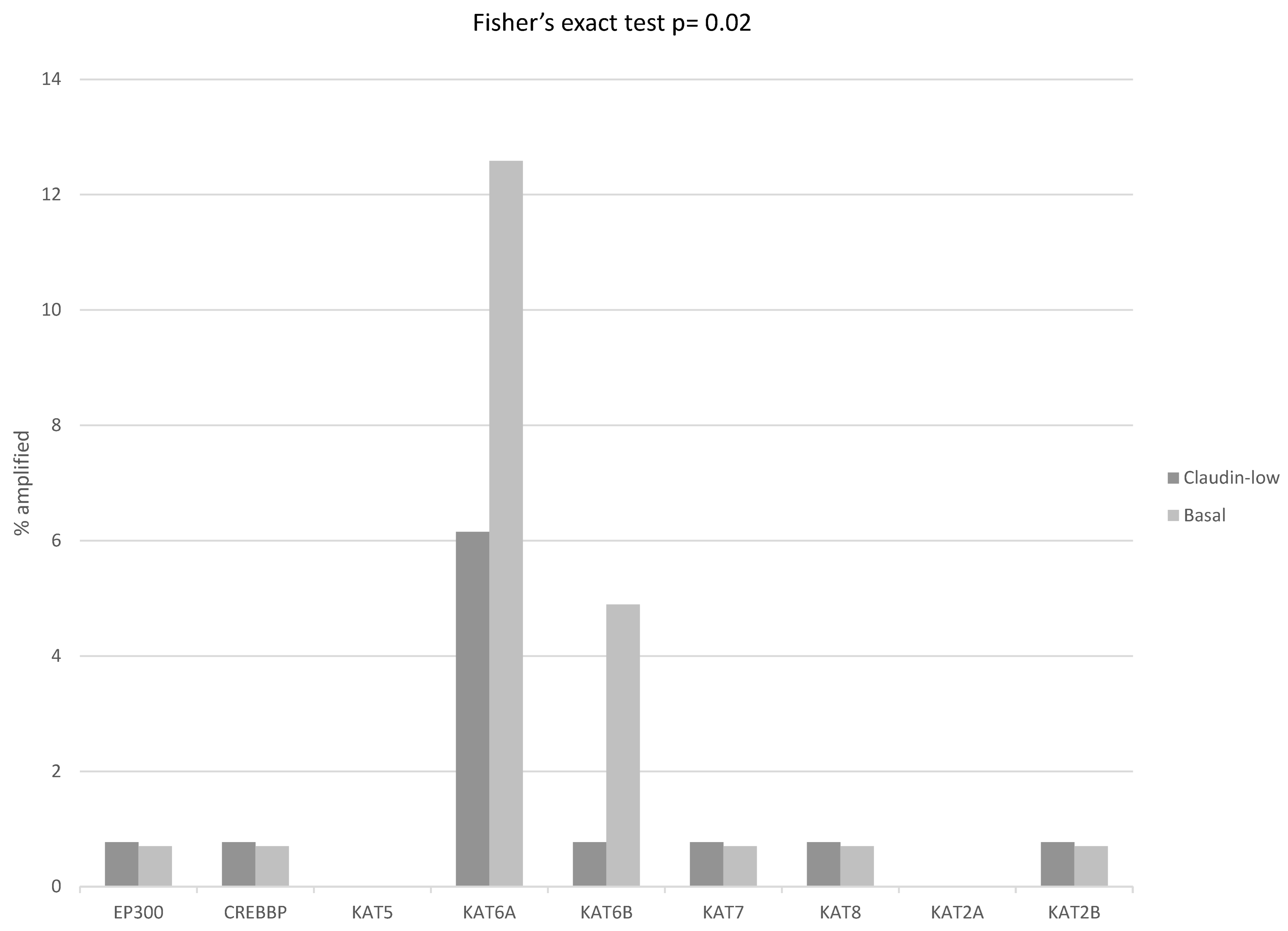 Cimb 45 00381 g009 Cimb 45 00381 g009
