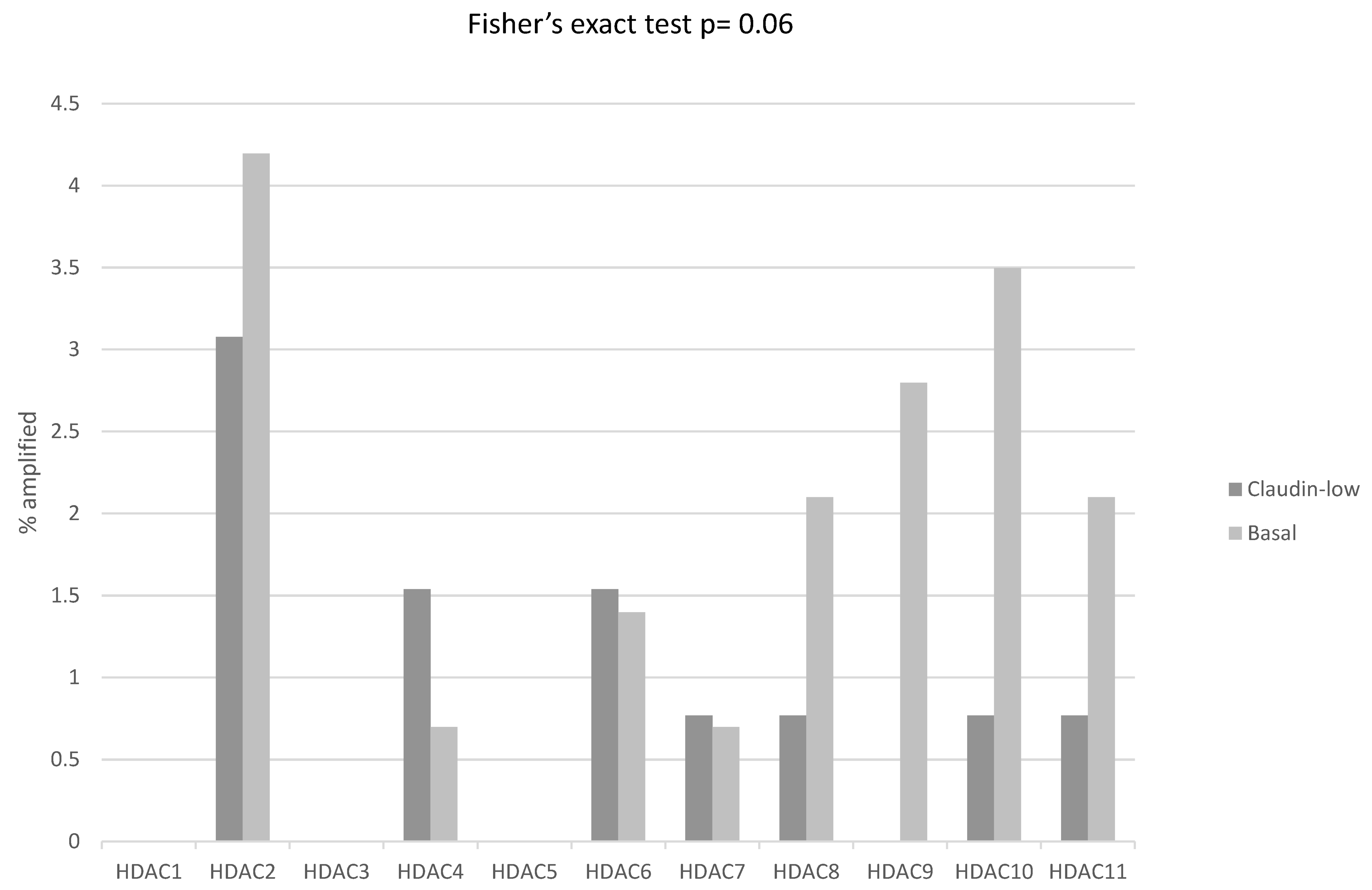 Cimb 45 00381 g010 Cimb 45 00381 g010