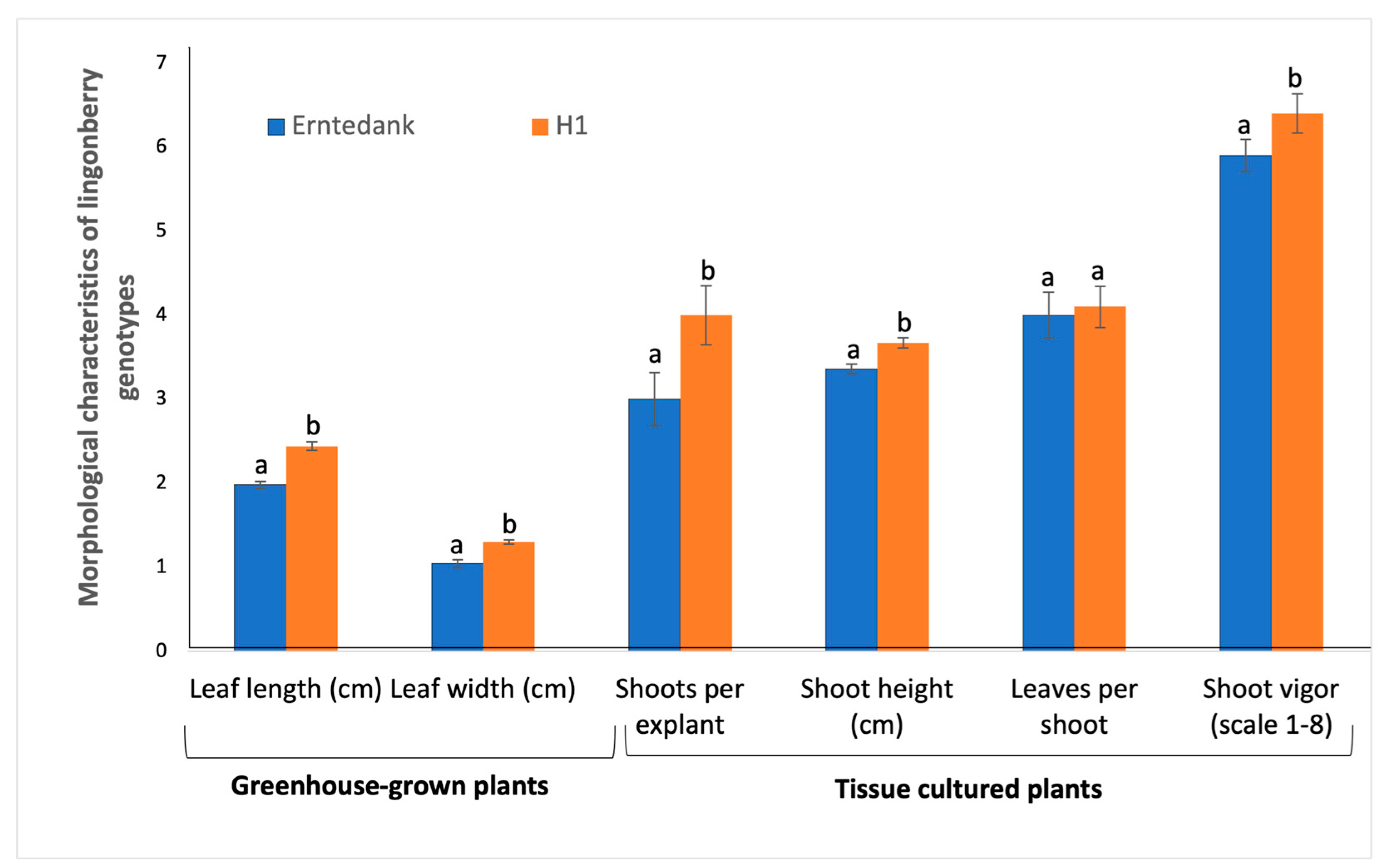 Cimb 45 00397 g002 Cimb 45 00397 g002