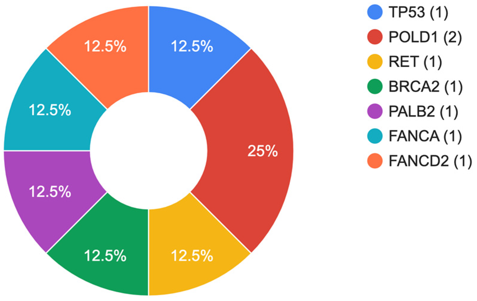Cimb 45 00403 g001 Cimb 45 00403 g001