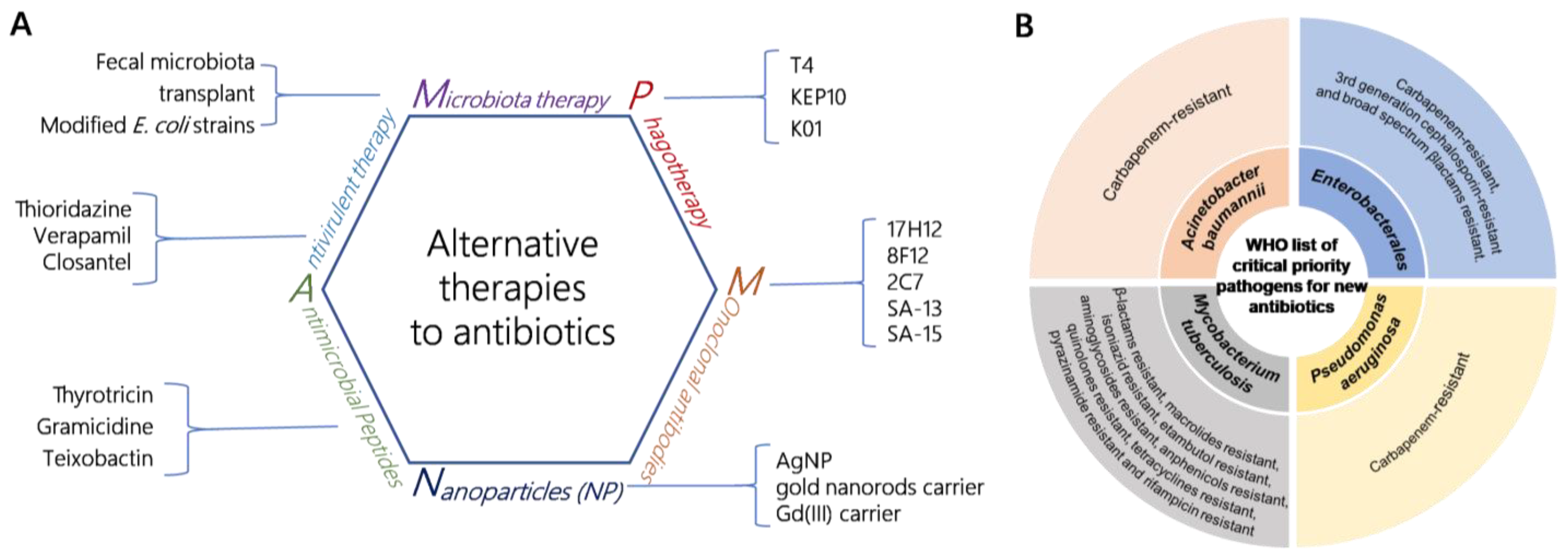 Cimb 45 00406 g001 Cimb 45 00406 g001