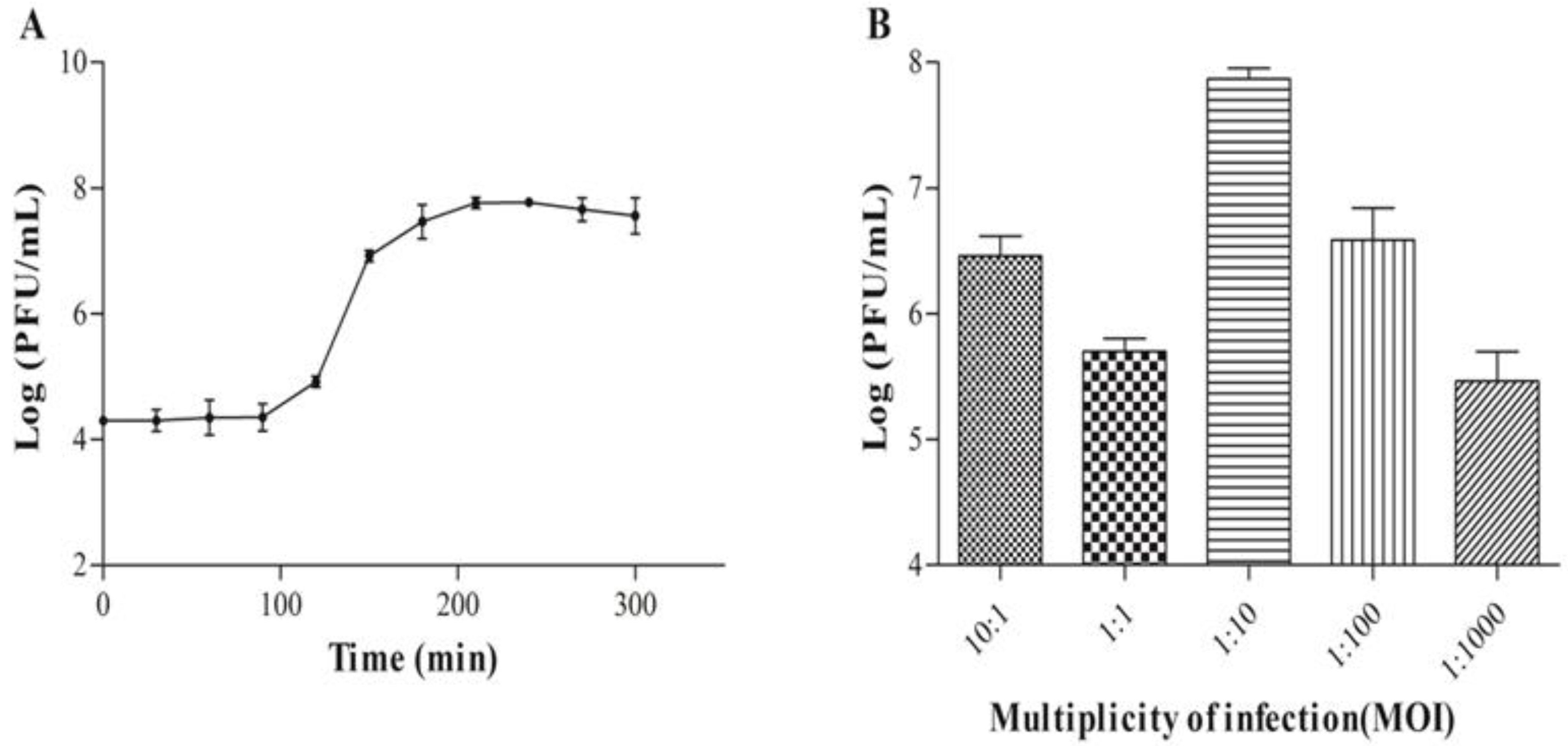 Cimb 45 00406 g003 Cimb 45 00406 g003