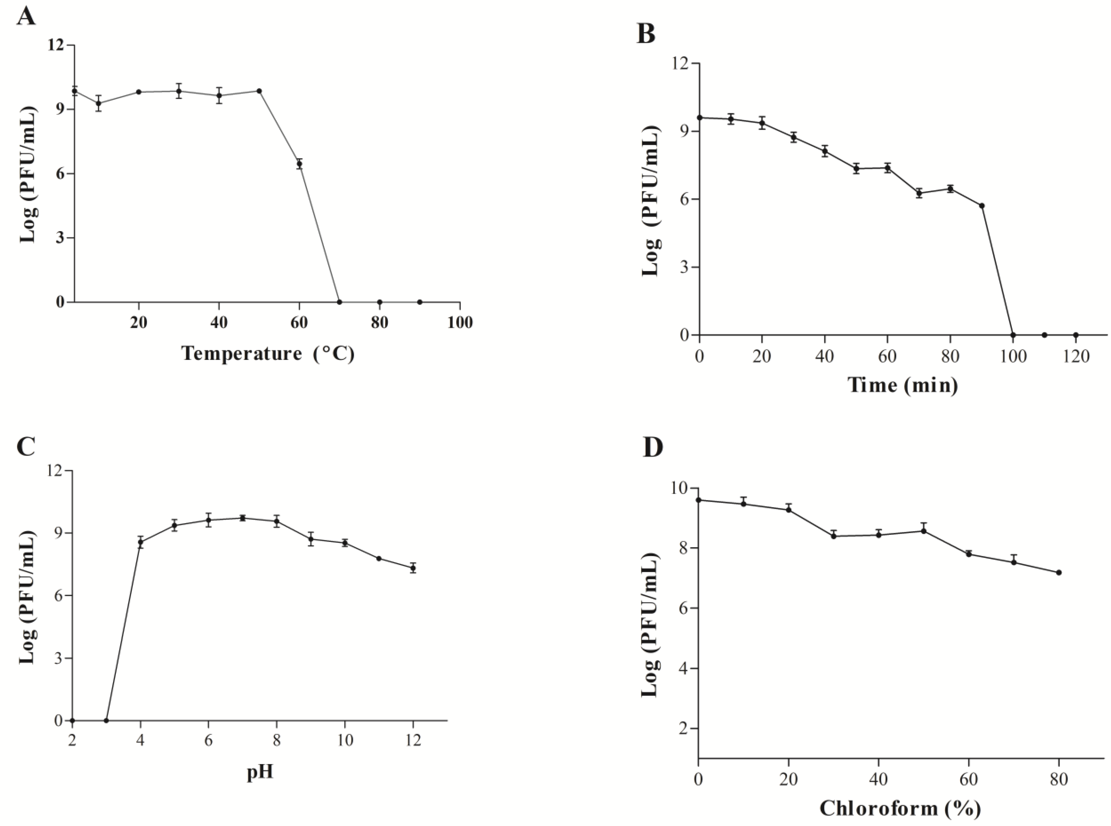 Cimb 45 00406 g007 Cimb 45 00406 g007