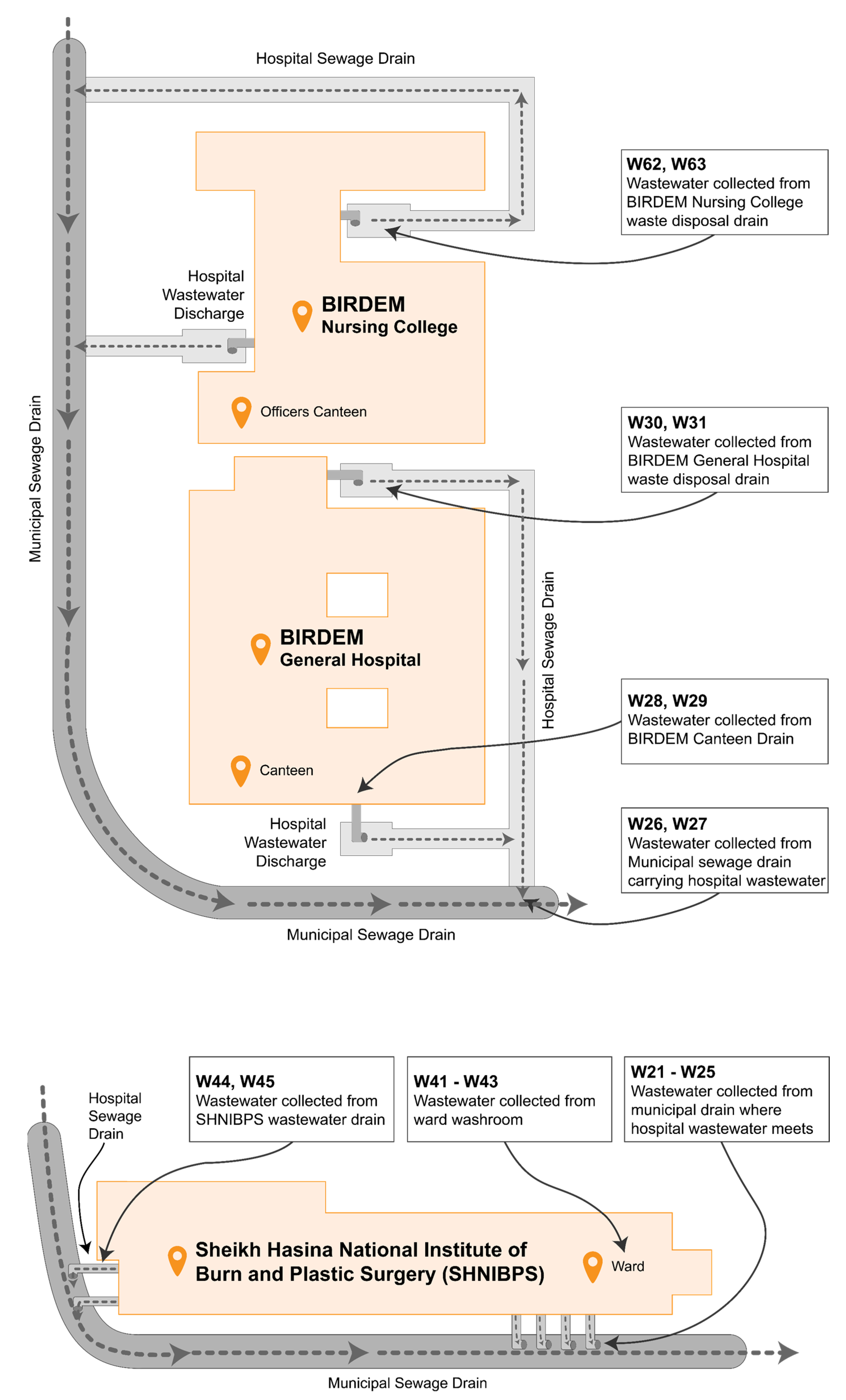 Cimb 45 00409 g002 Cimb 45 00409 g002