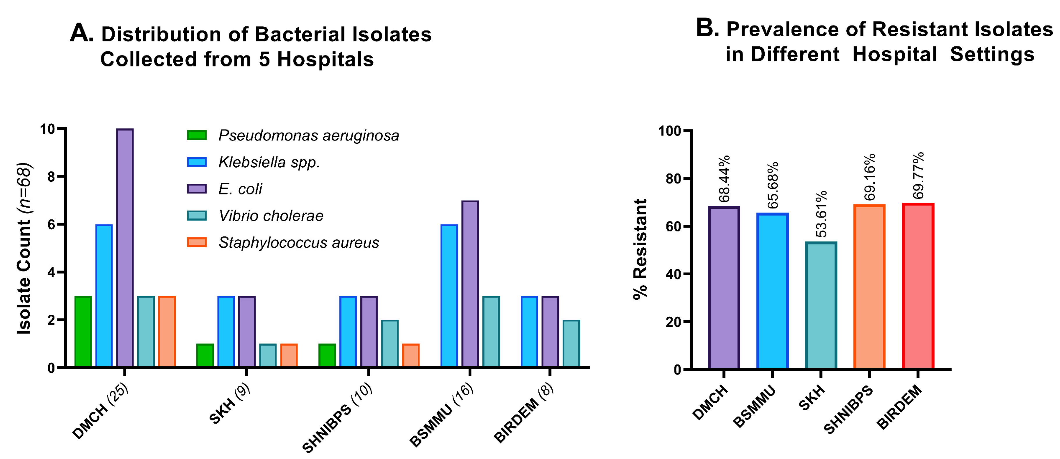 Cimb 45 00409 g003 Cimb 45 00409 g003