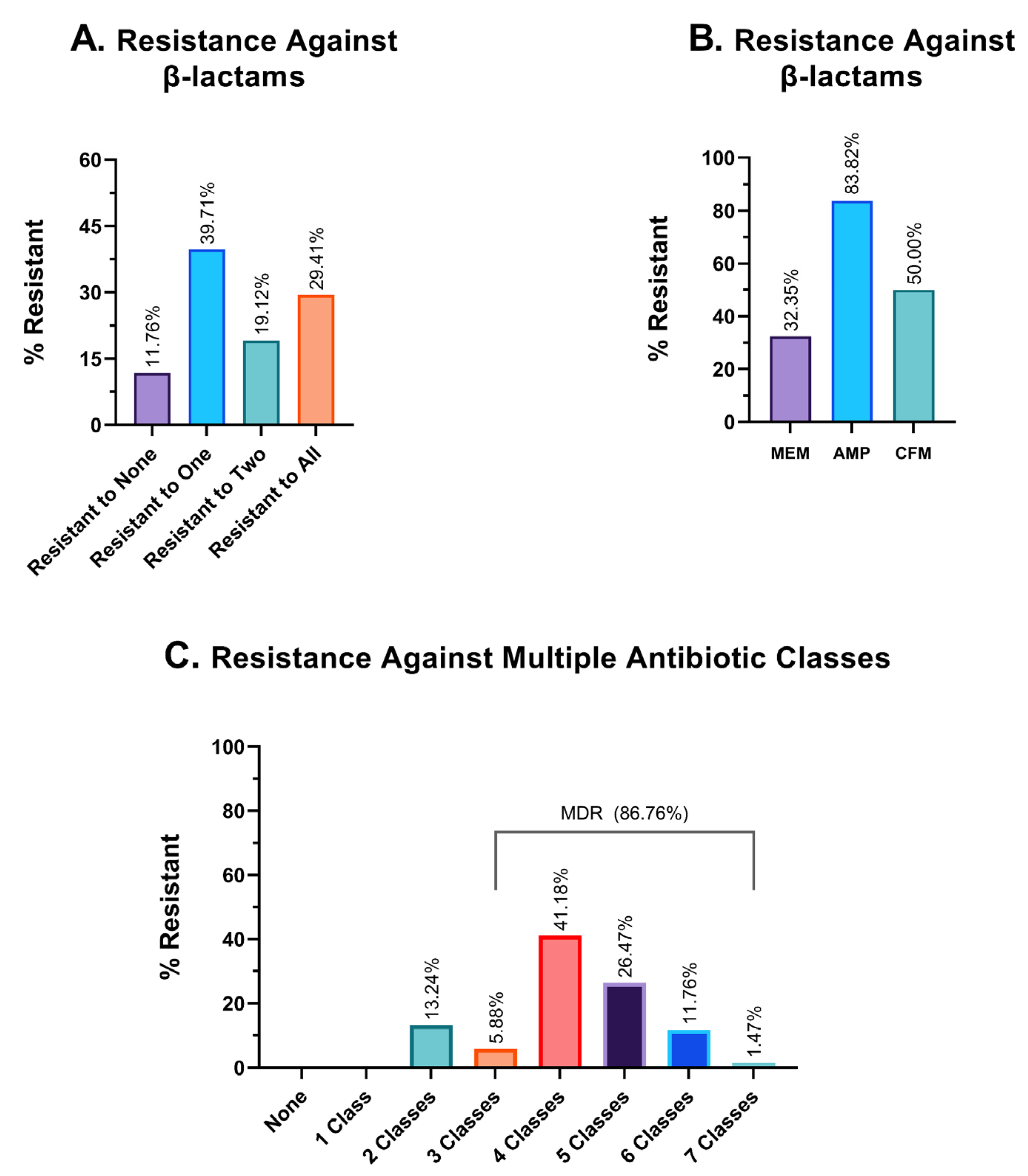 Cimb 45 00409 g005 Cimb 45 00409 g005