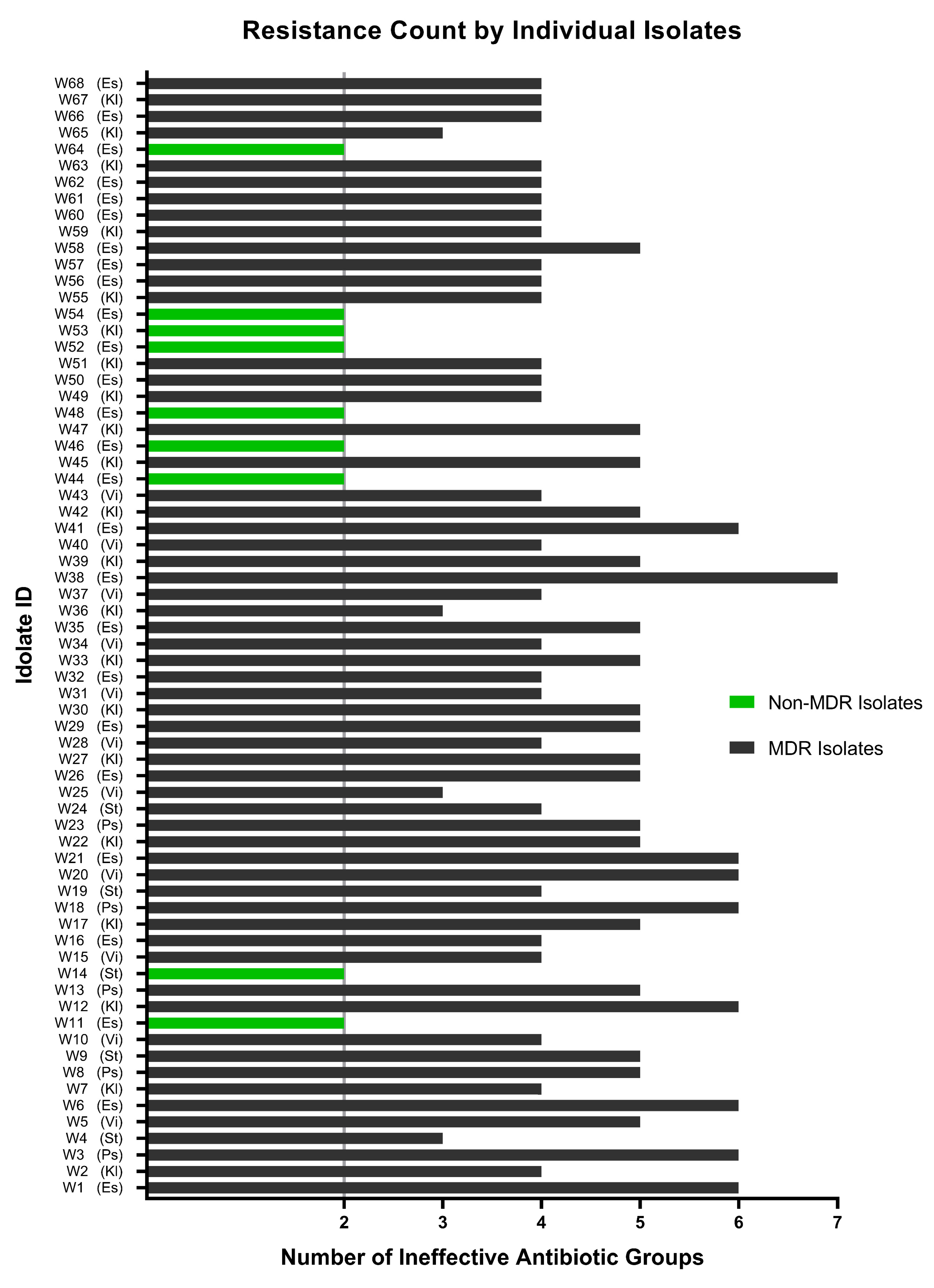 Cimb 45 00409 g008 Cimb 45 00409 g008