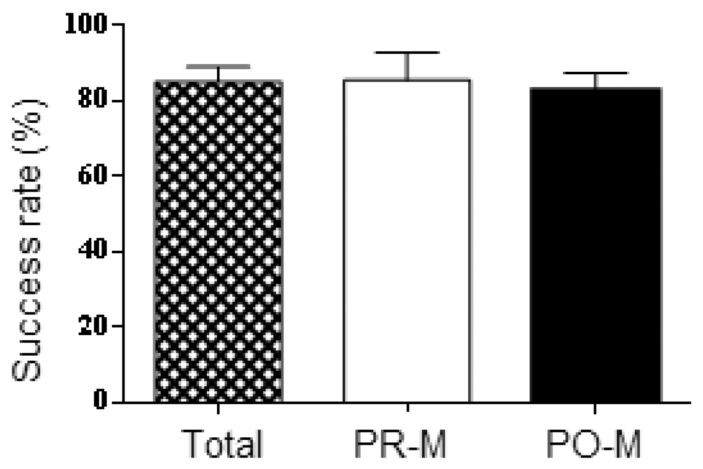 Cimb 45 00411 g001 Cimb 45 00411 g001