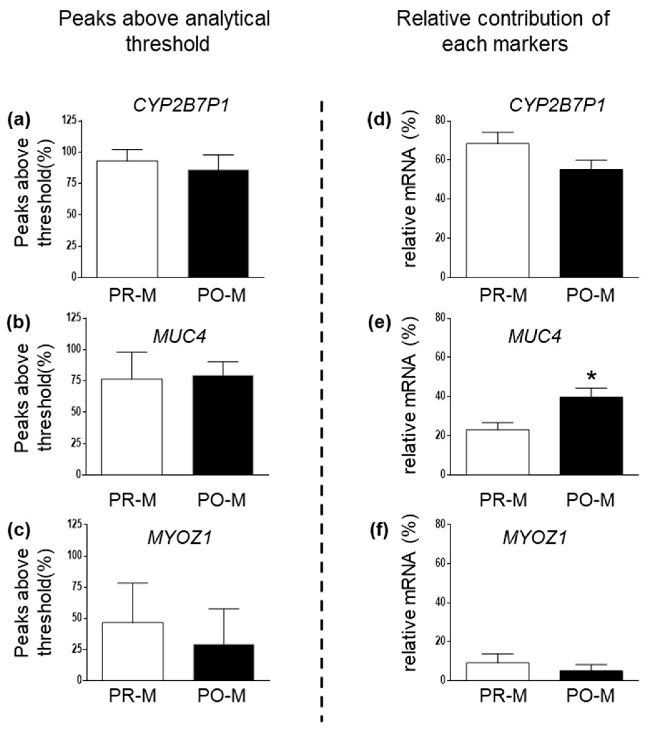 Cimb 45 00411 g003 Cimb 45 00411 g003