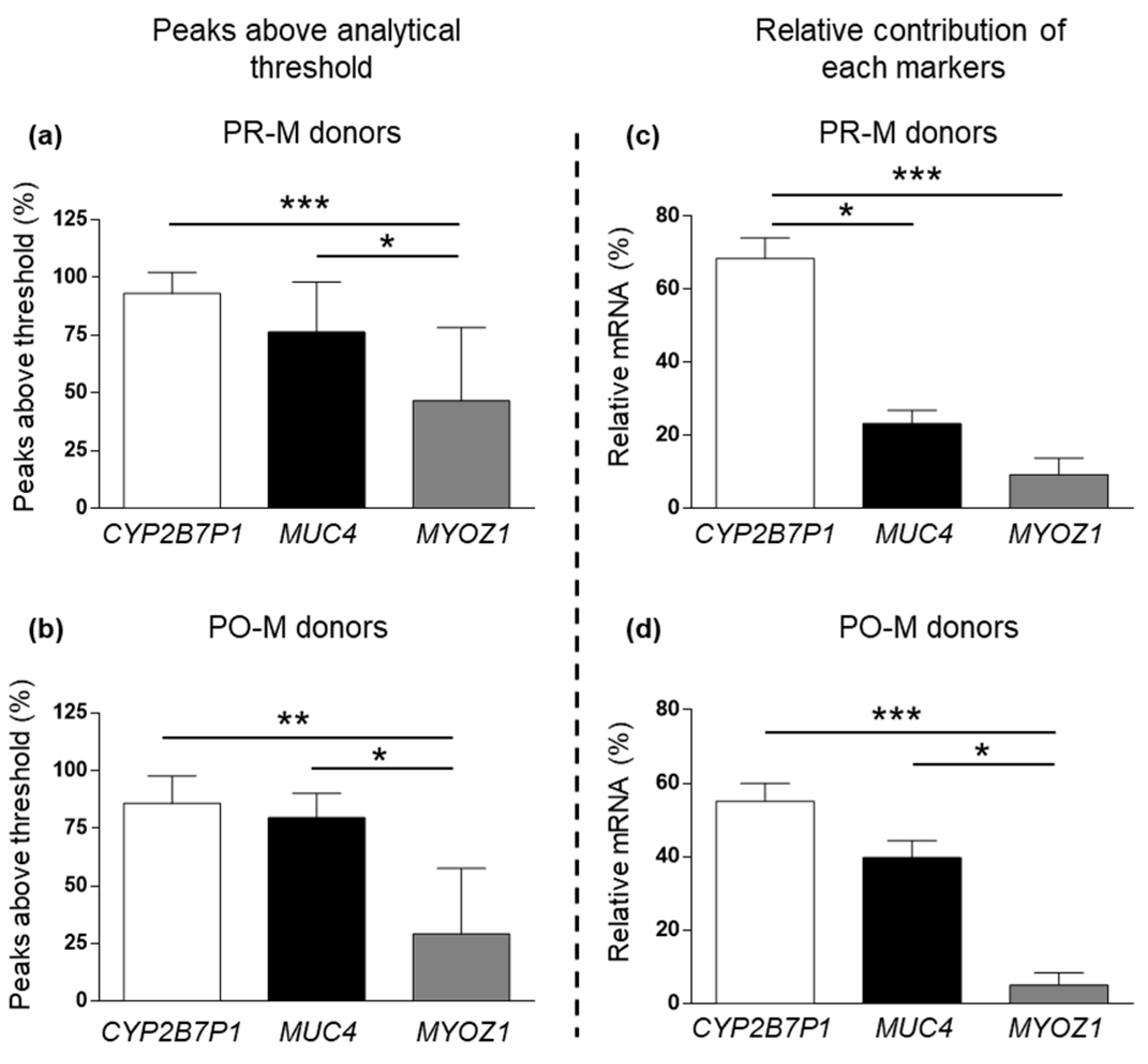 Cimb 45 00411 g004 Cimb 45 00411 g004