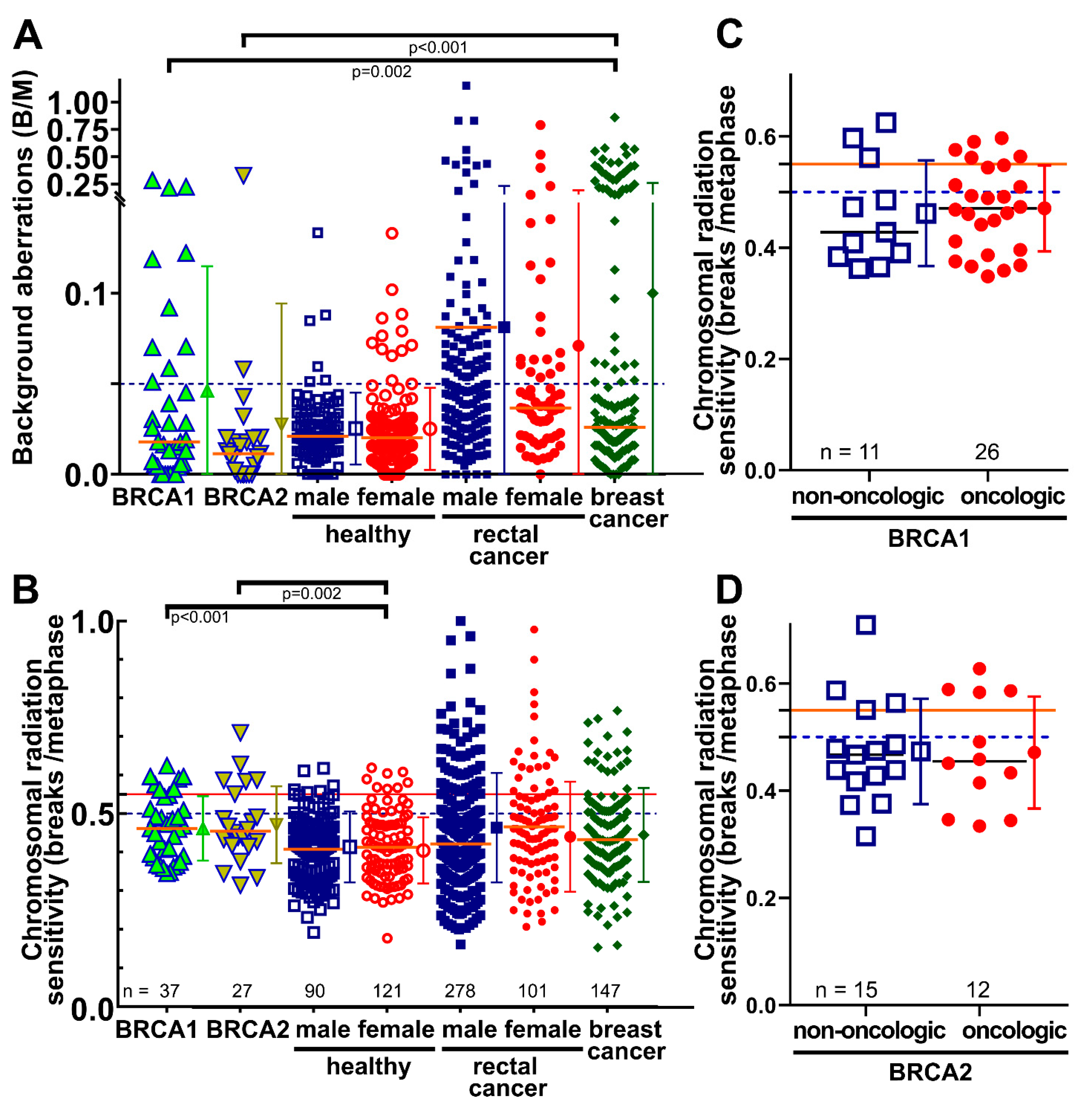 Cimb 45 00418 g002 Cimb 45 00418 g002