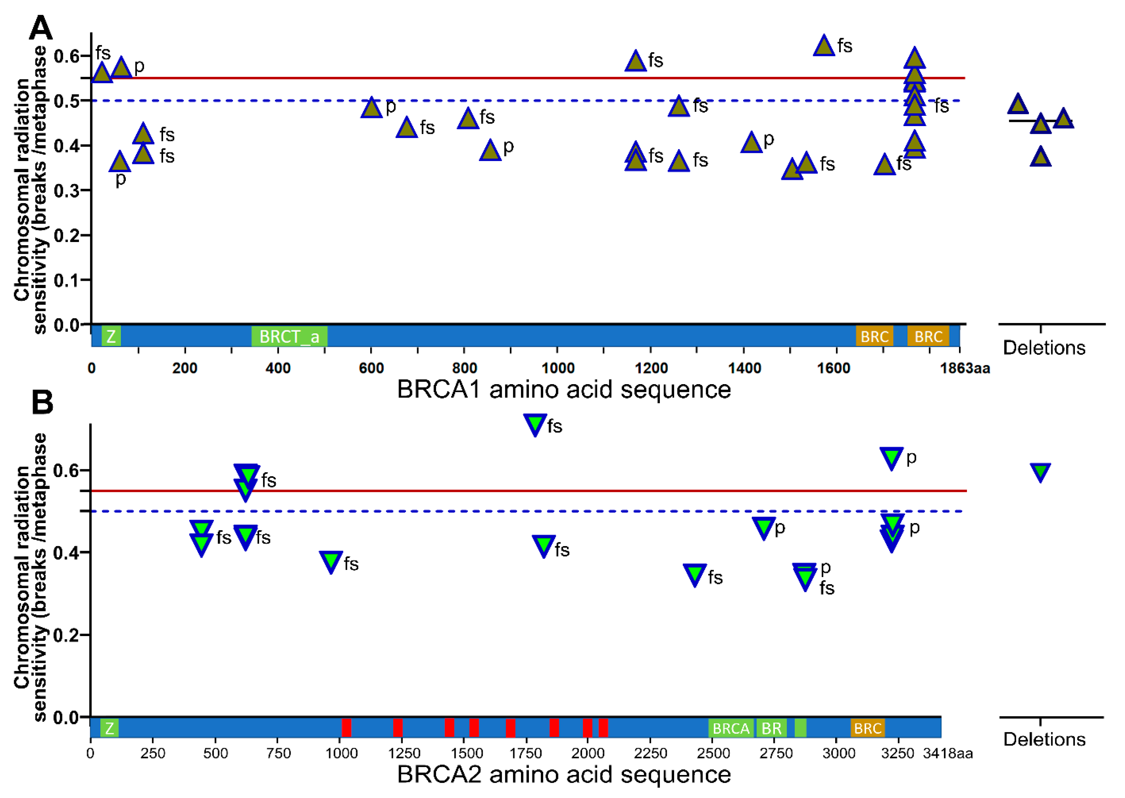 Cimb 45 00418 g004 Cimb 45 00418 g004