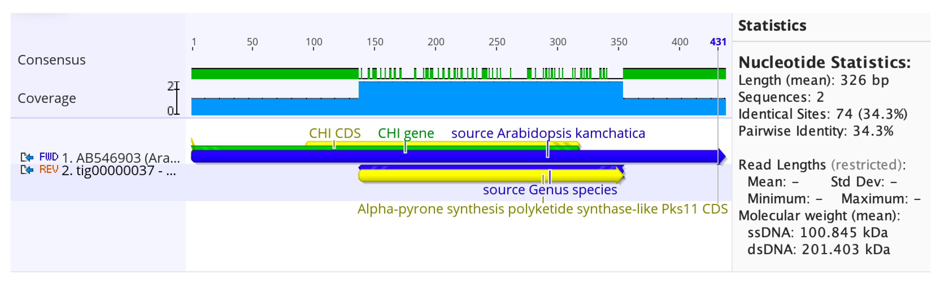 Cimb 45 00424 g003 Cimb 45 00424 g003