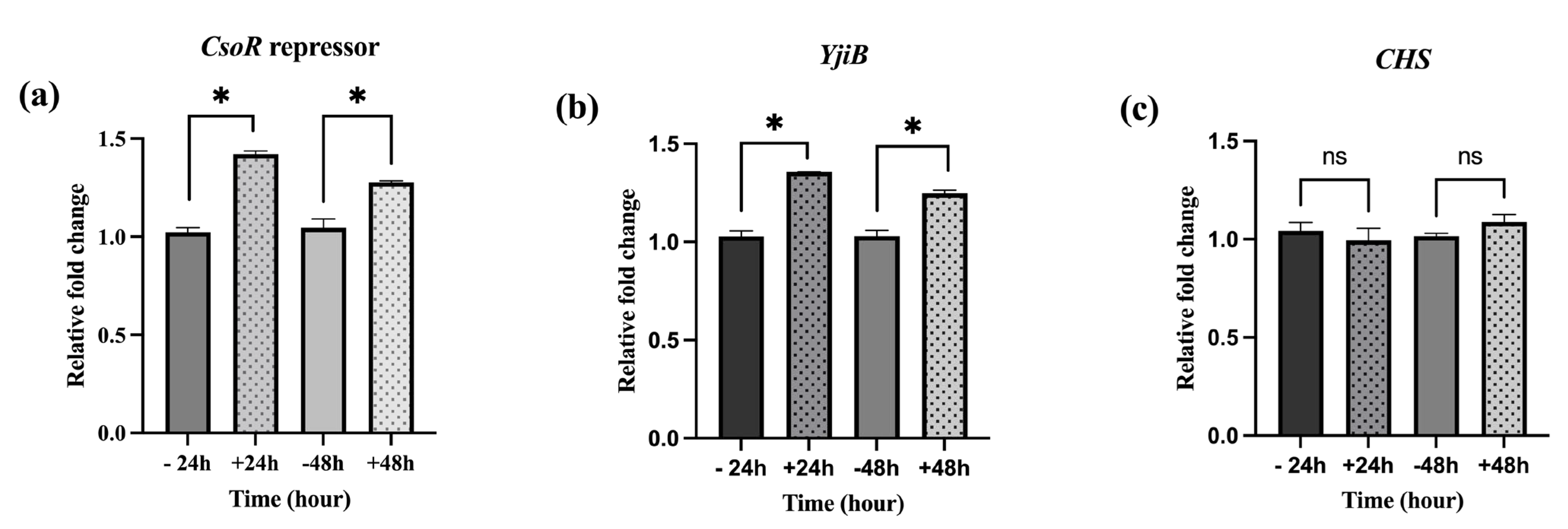 Cimb 45 00424 g008 Cimb 45 00424 g008