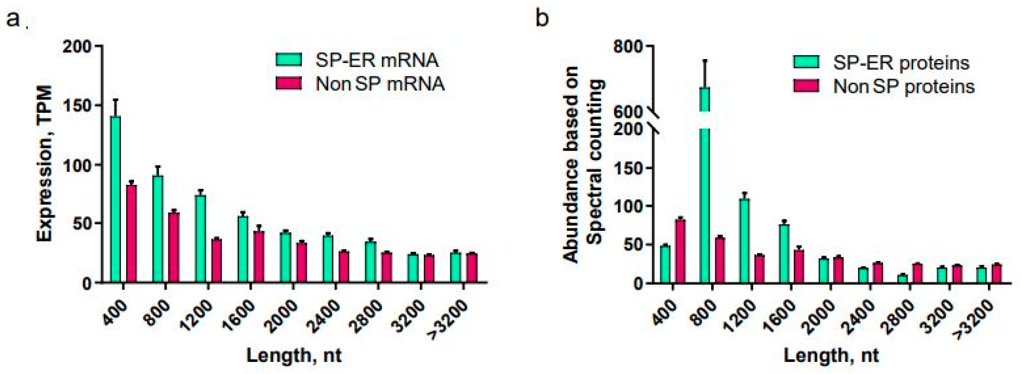 Cimb 45 00425 g003 Cimb 45 00425 g003