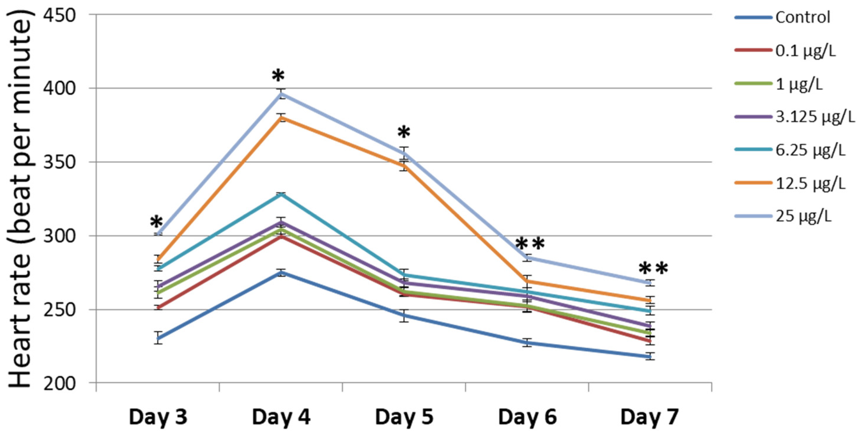Cimb 45 00436 g003 Cimb 45 00436 g003