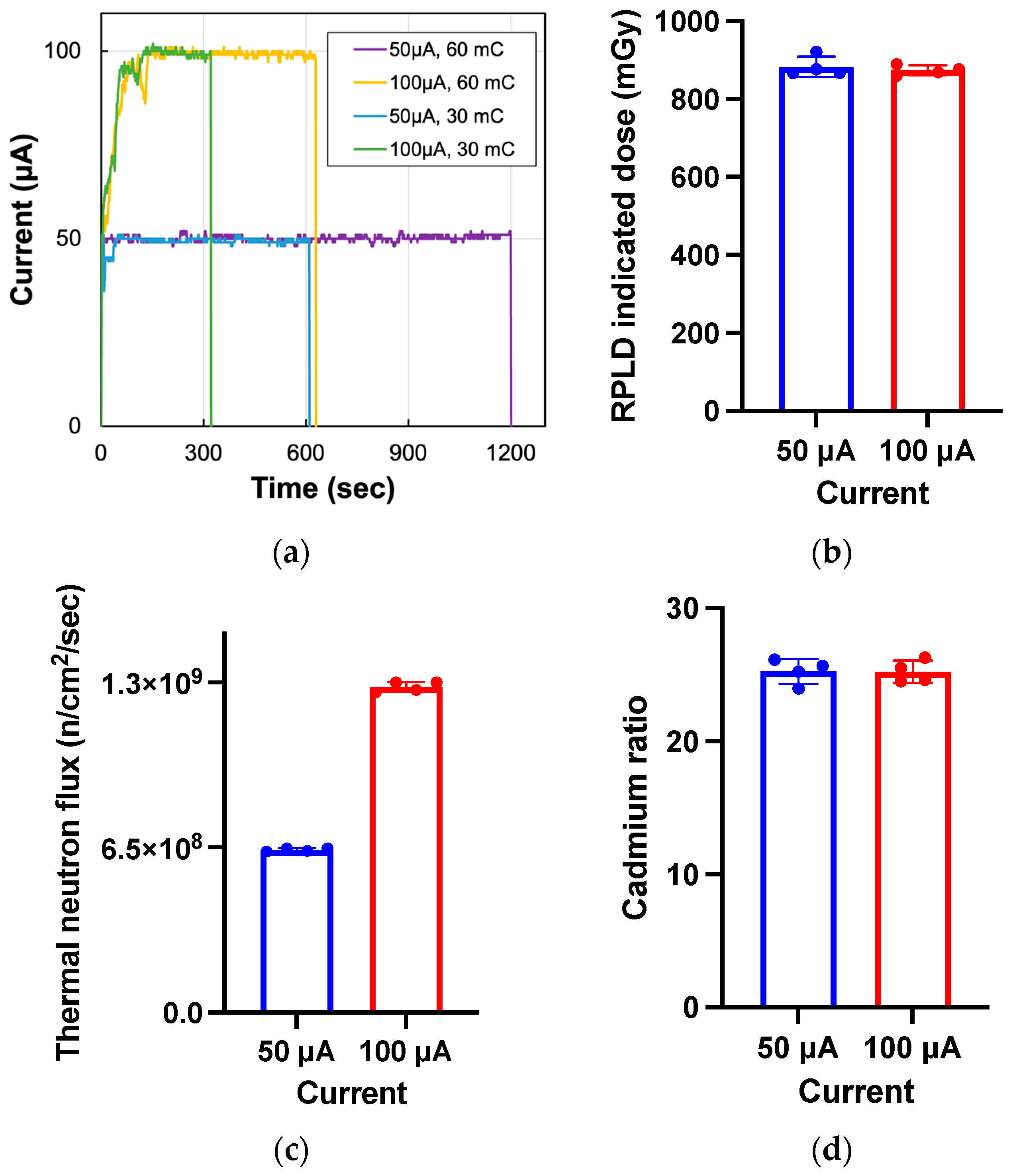 Cimb 45 00441 g002 Cimb 45 00441 g002