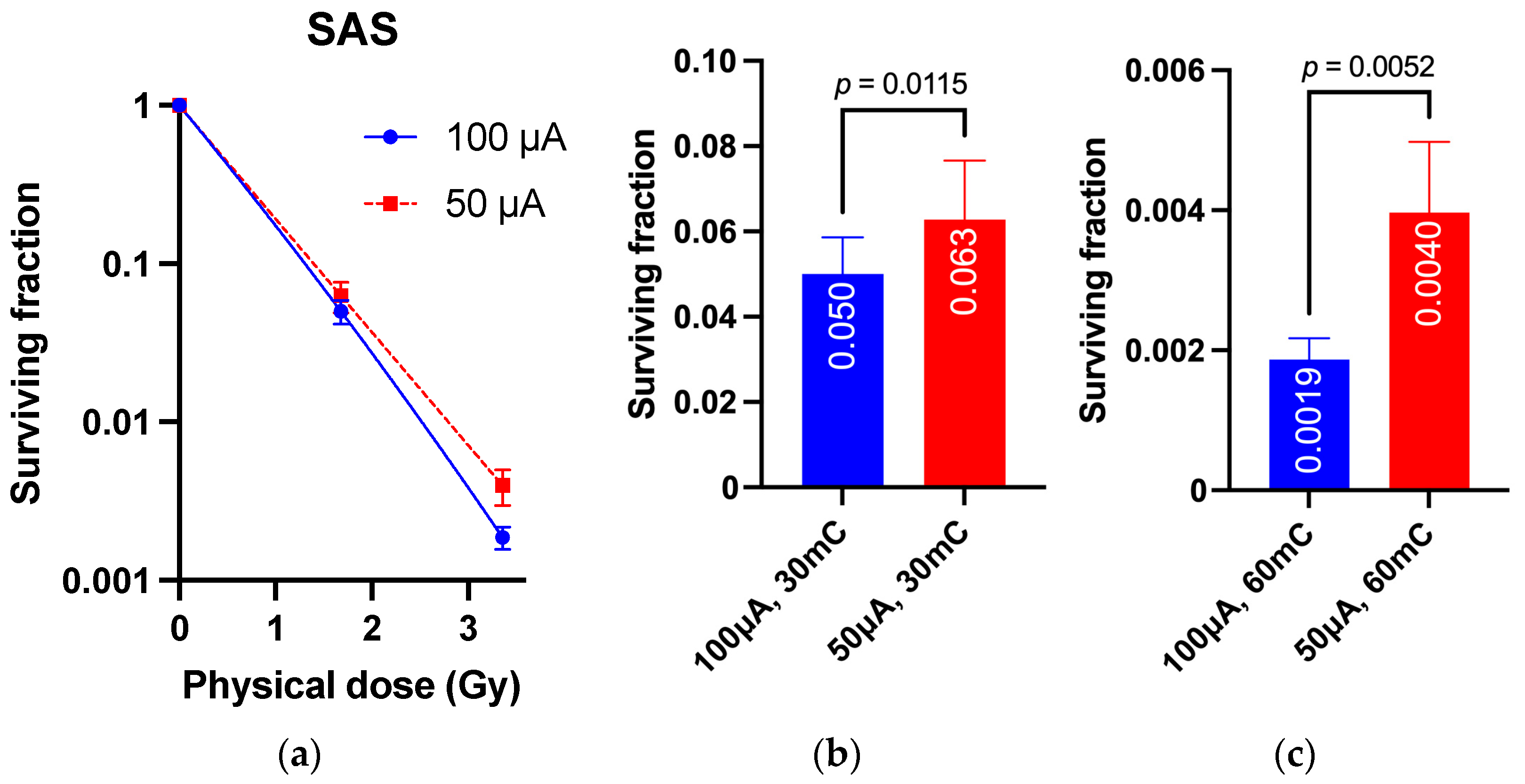Cimb 45 00441 g003 Cimb 45 00441 g003