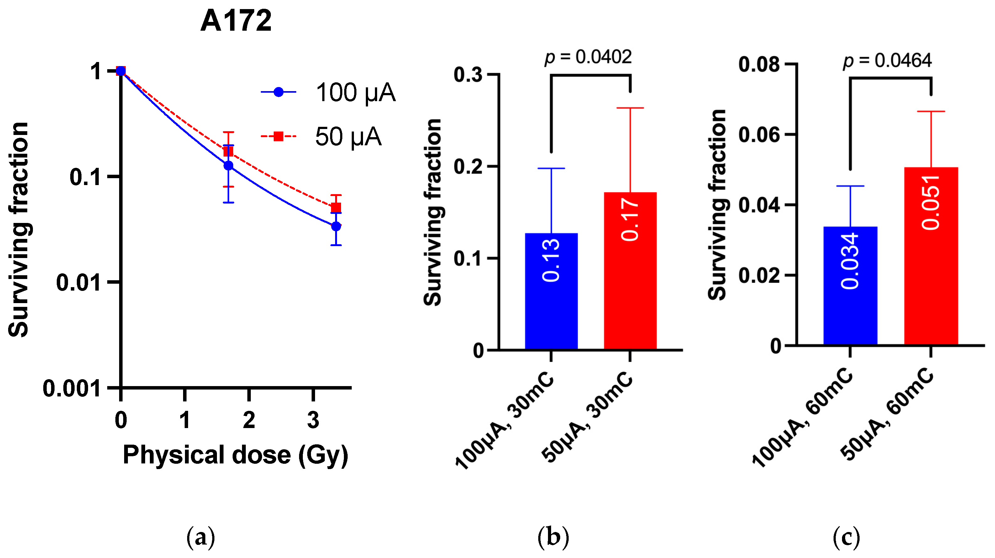 Cimb 45 00441 g004 Cimb 45 00441 g004