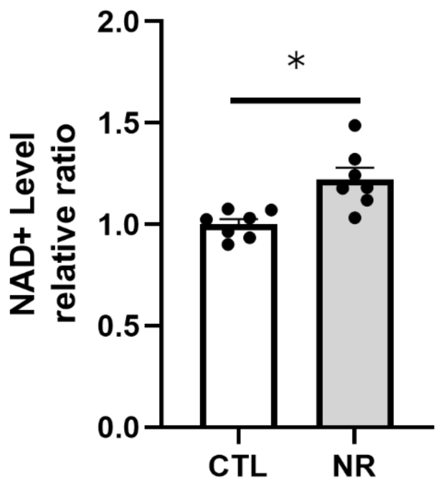 Cimb 45 00449 g002 Cimb 45 00449 g002