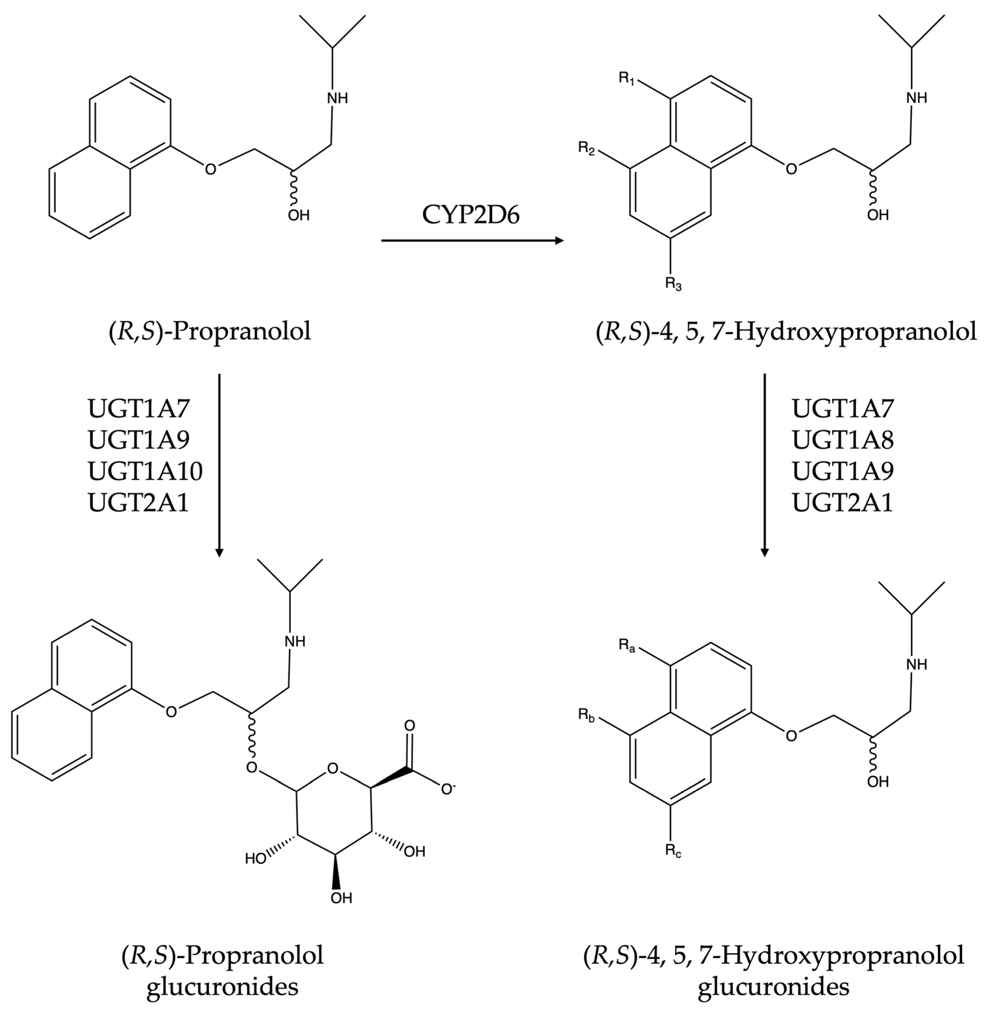 propranolol purchase