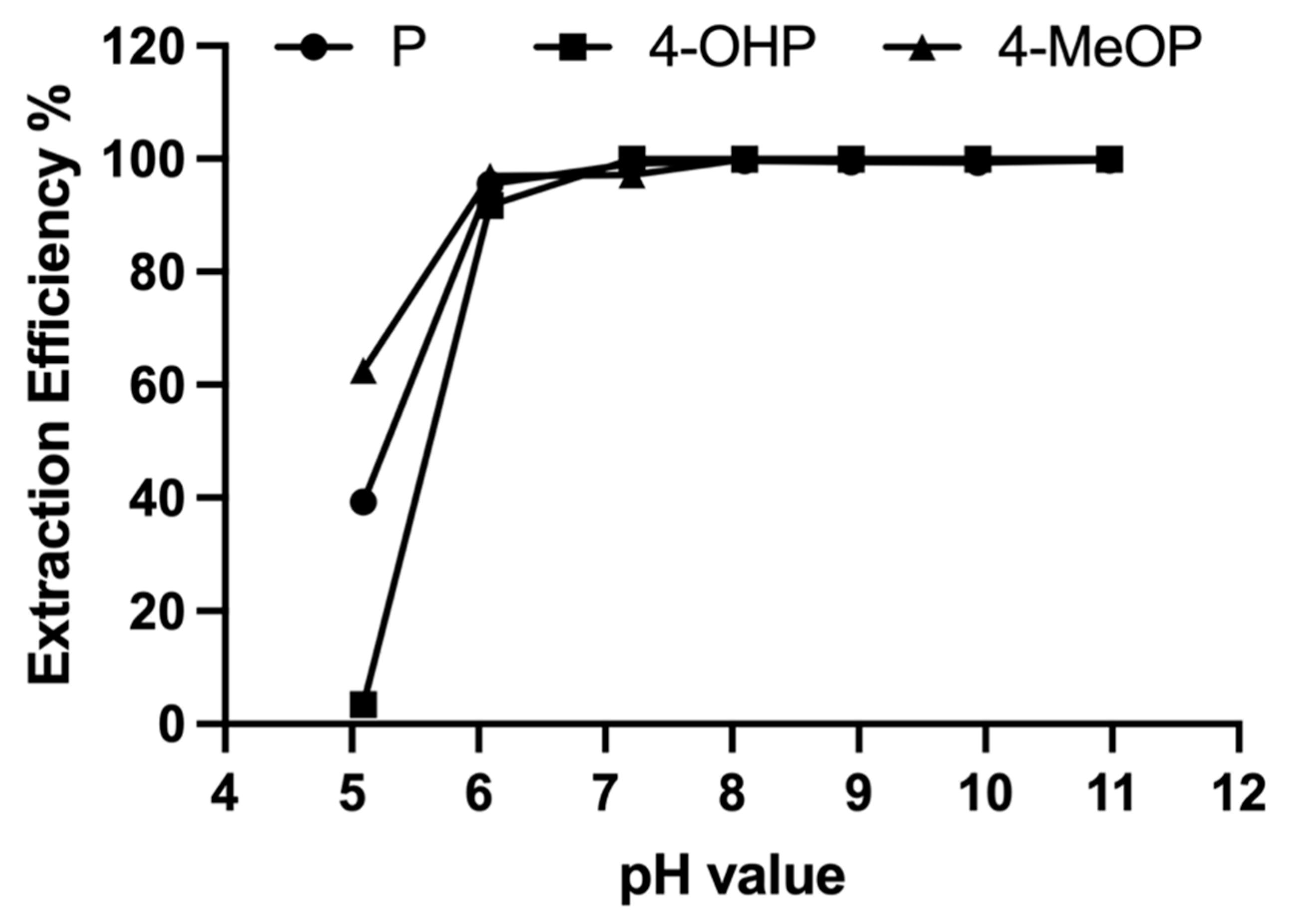Cimb 45 00451 g002 Cimb 45 00451 g002