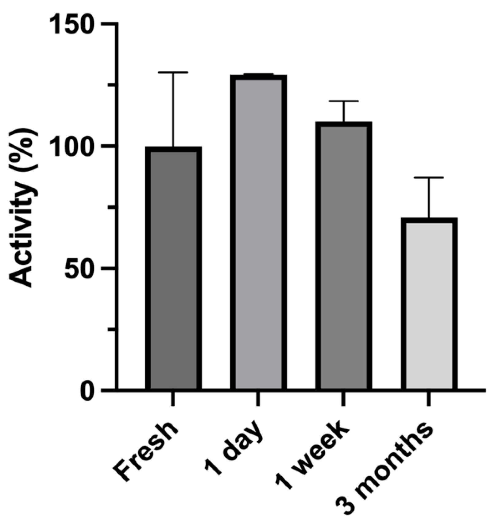 Cimb 45 00451 g003 Cimb 45 00451 g003