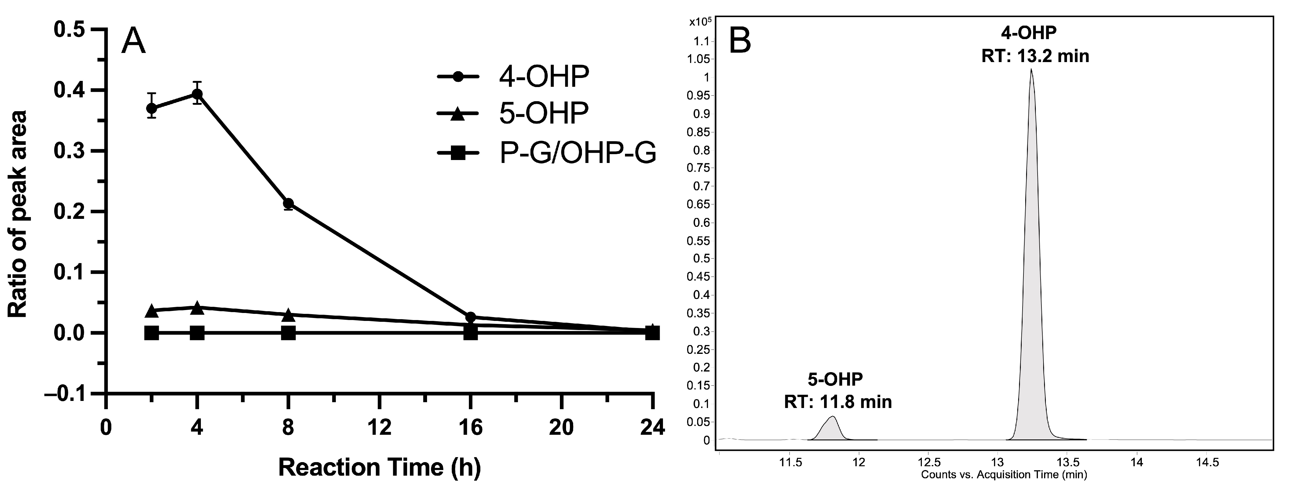 Cimb 45 00451 g004 Cimb 45 00451 g004