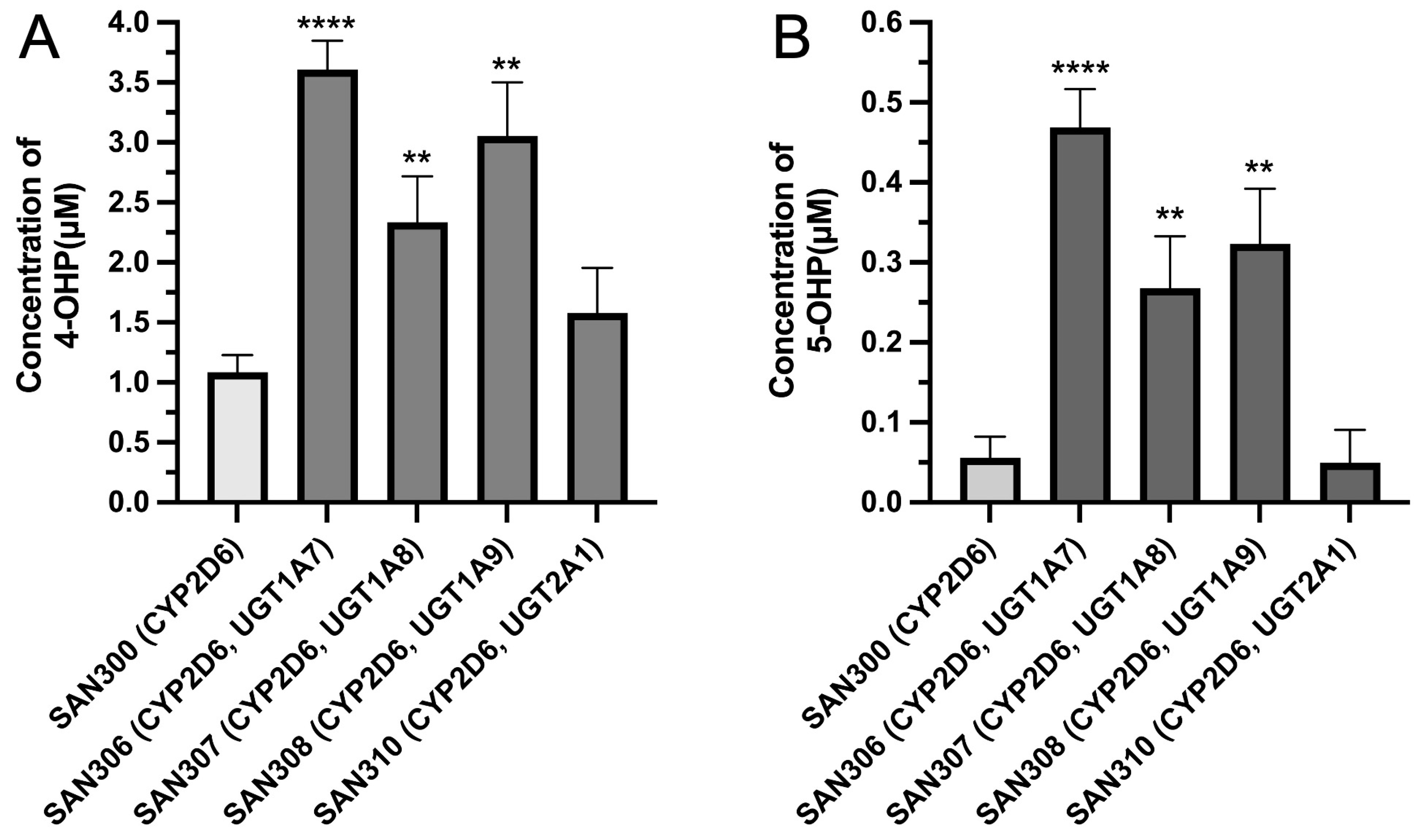 Cimb 45 00451 g005 Cimb 45 00451 g005