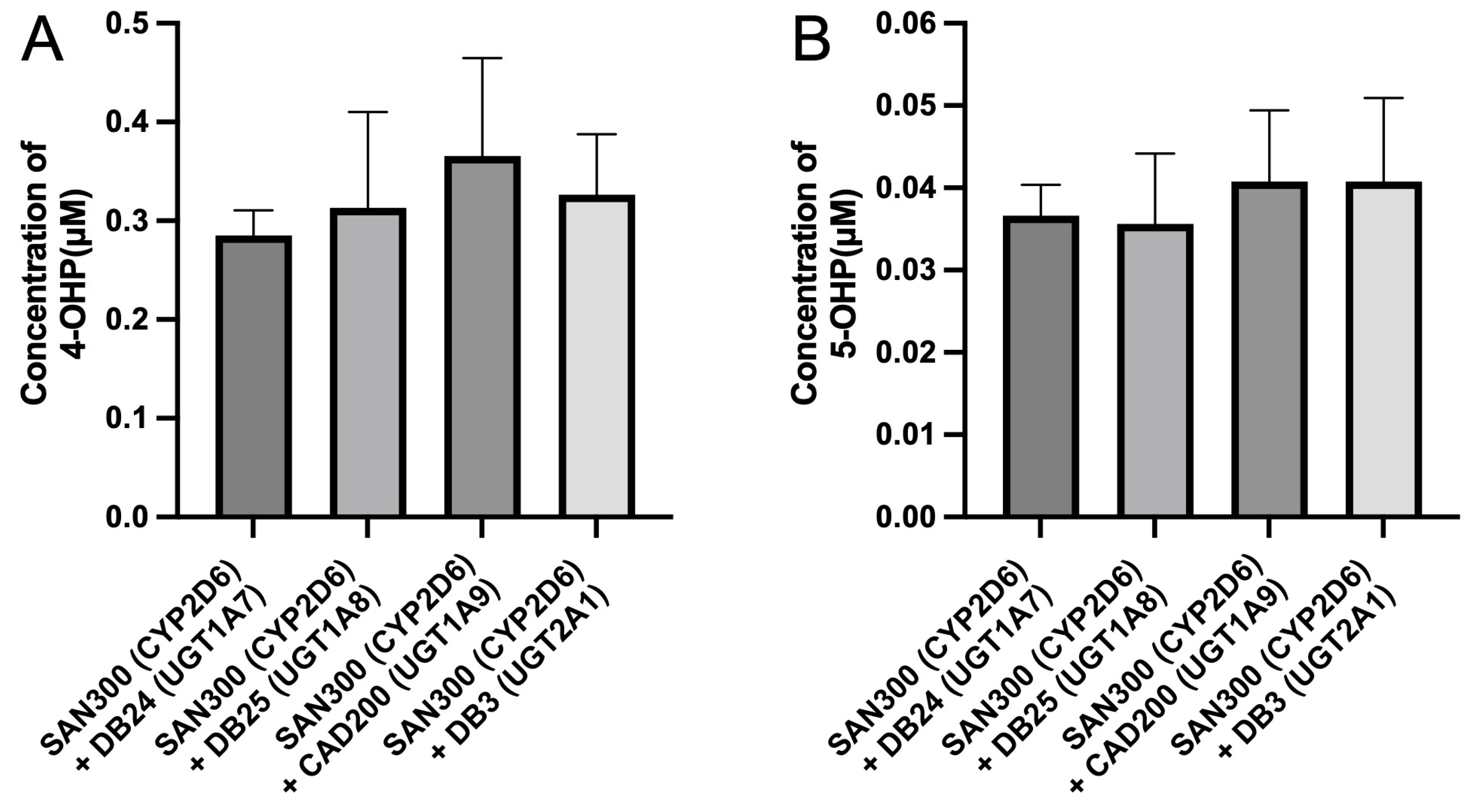 Cimb 45 00451 g006 Cimb 45 00451 g006