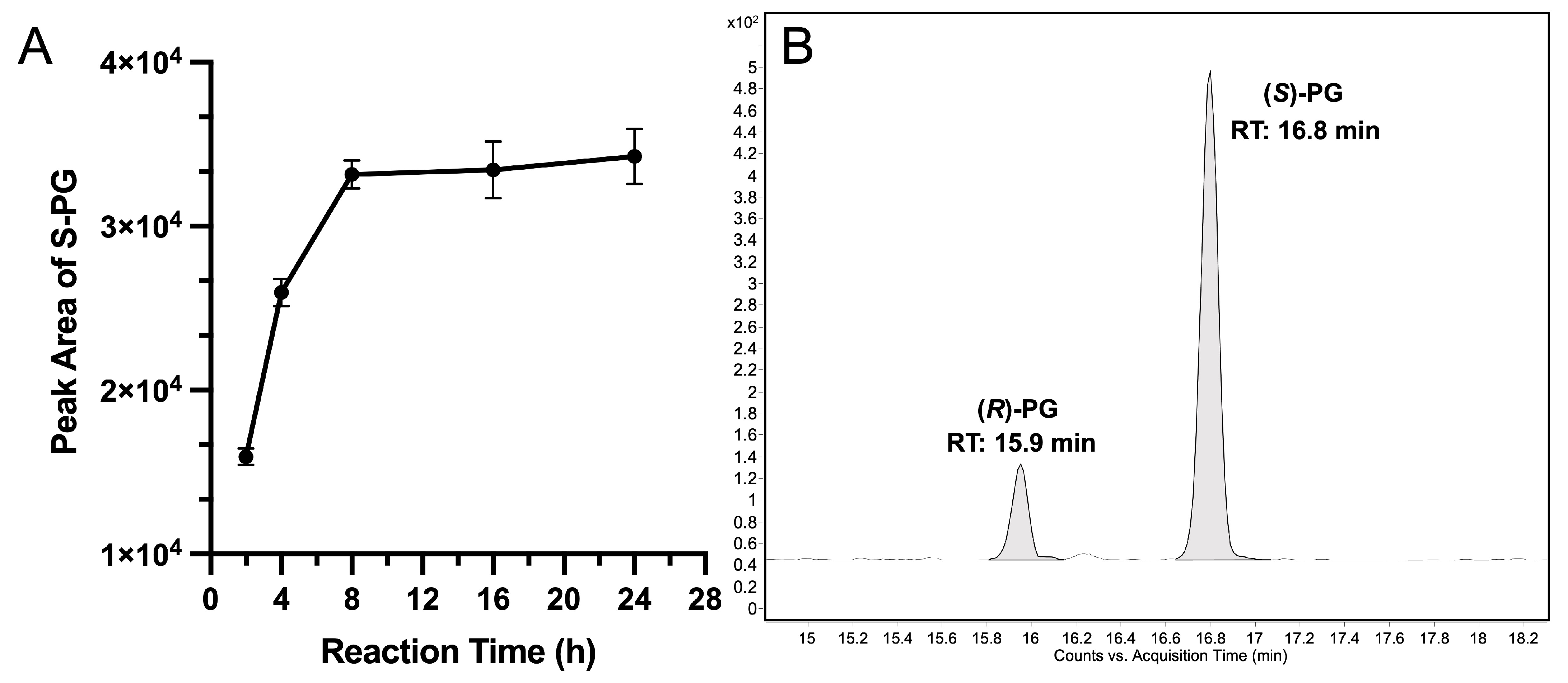 Cimb 45 00451 g007 Cimb 45 00451 g007
